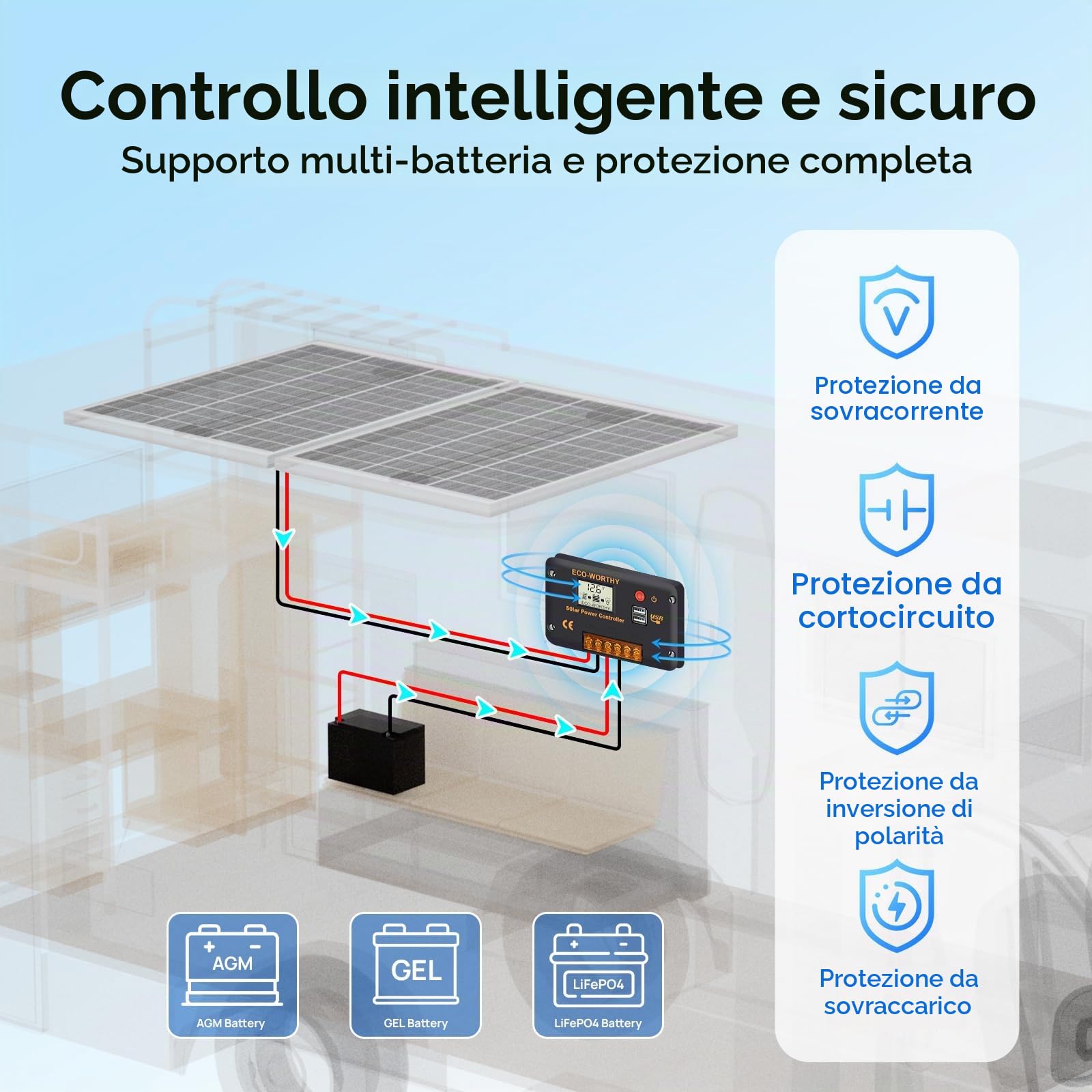 ECO-WORTHY Kit pannello solare da 240 W 12 V 1 kWh/giorno fuori rete per camper, auto, barca, riparo da campeggio: 2 pannelli mono 120 W + regolatore PWM 30 A