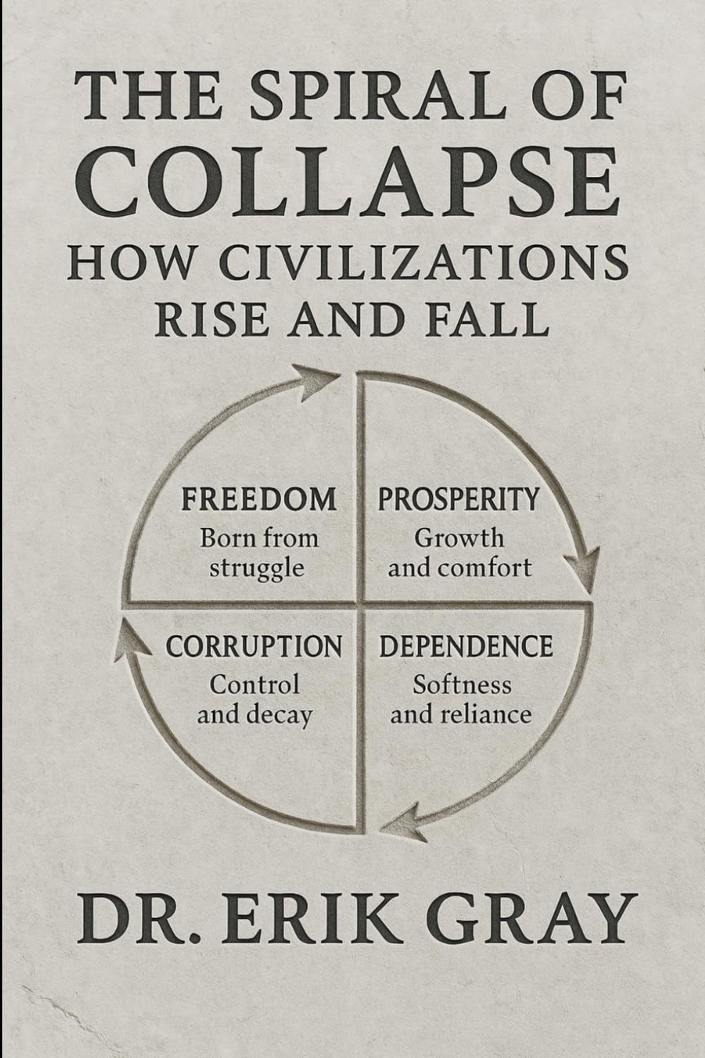The Spiral of Collapse: How Civilizations Rise and Fall