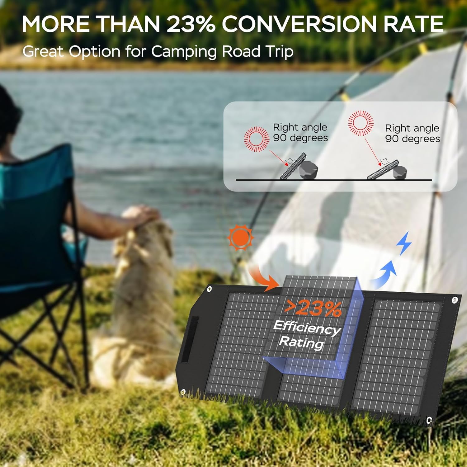 Diagram illustrating the 23% high conversion efficiency of the solar panel.