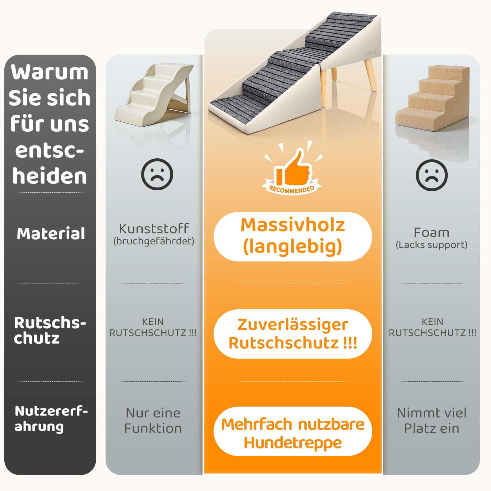 Hundetreppe für kleine mittlere & große Hunde, Katzen, Welpen & Senioren, 43 cm hohe 4-stufige 2-in-1 Massivholz-Treppe mit Split-Ottomane, klappbare rutschfeste Hunderampe für Sofa (Beige)