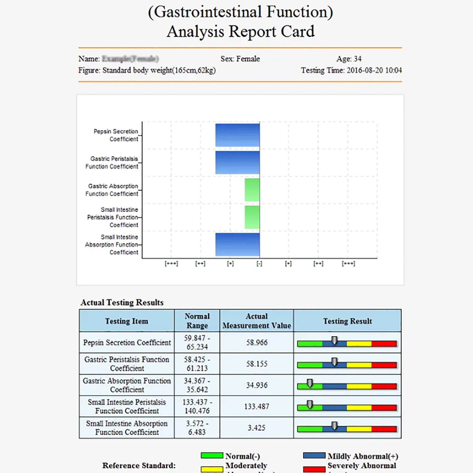 Quantum Magnetic Analyzer, Quantum Computer Analyzer System, Subhealth Body Detector, Prueba Rápida Y Precisa De Salud Física, para Análisis De Salud