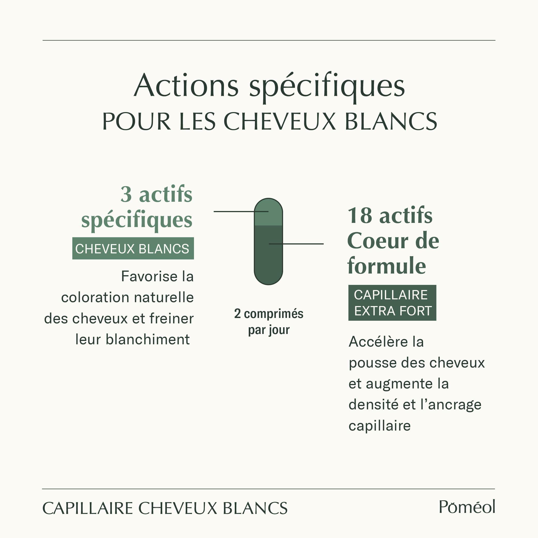 Pack Pigmentation Cheveux Blancs & Gris | Sérum Régénérant & Embellisseur + Complément Alimentaire 30 jours Pigmentation Cheveux Blancs & Gris | Spécial Couleur | Pousse, Volume et Anti-chute | POMÉOL