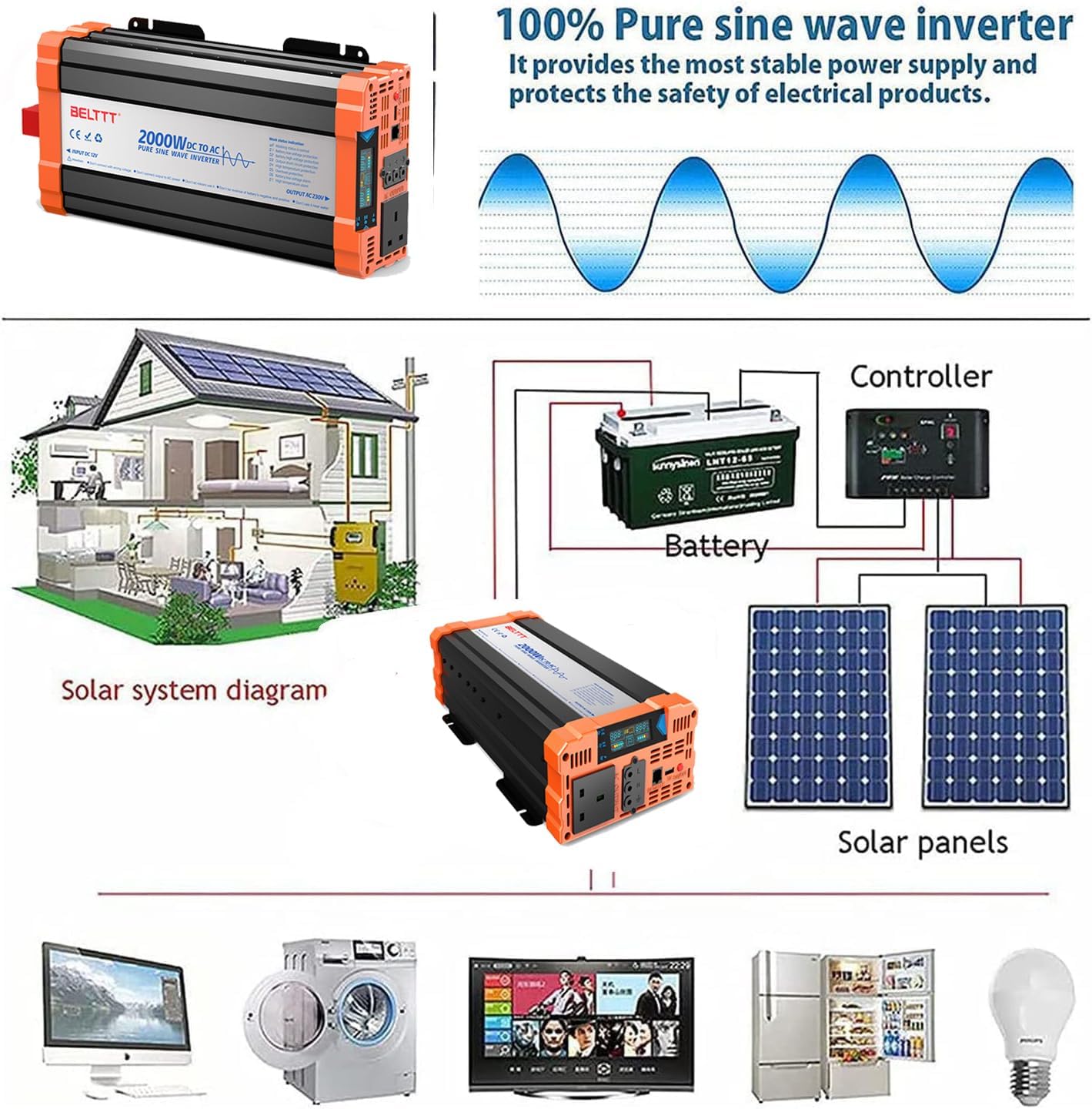 Rewing 1500W Power Inverter 12V to 230V AC Pure Sine Wave Inverter,Car Inverter DC 12v to AC 230V UK with AC Sockets Dual Car Adapter With LED Display Suitable for Travel, RV, Camping — view 6