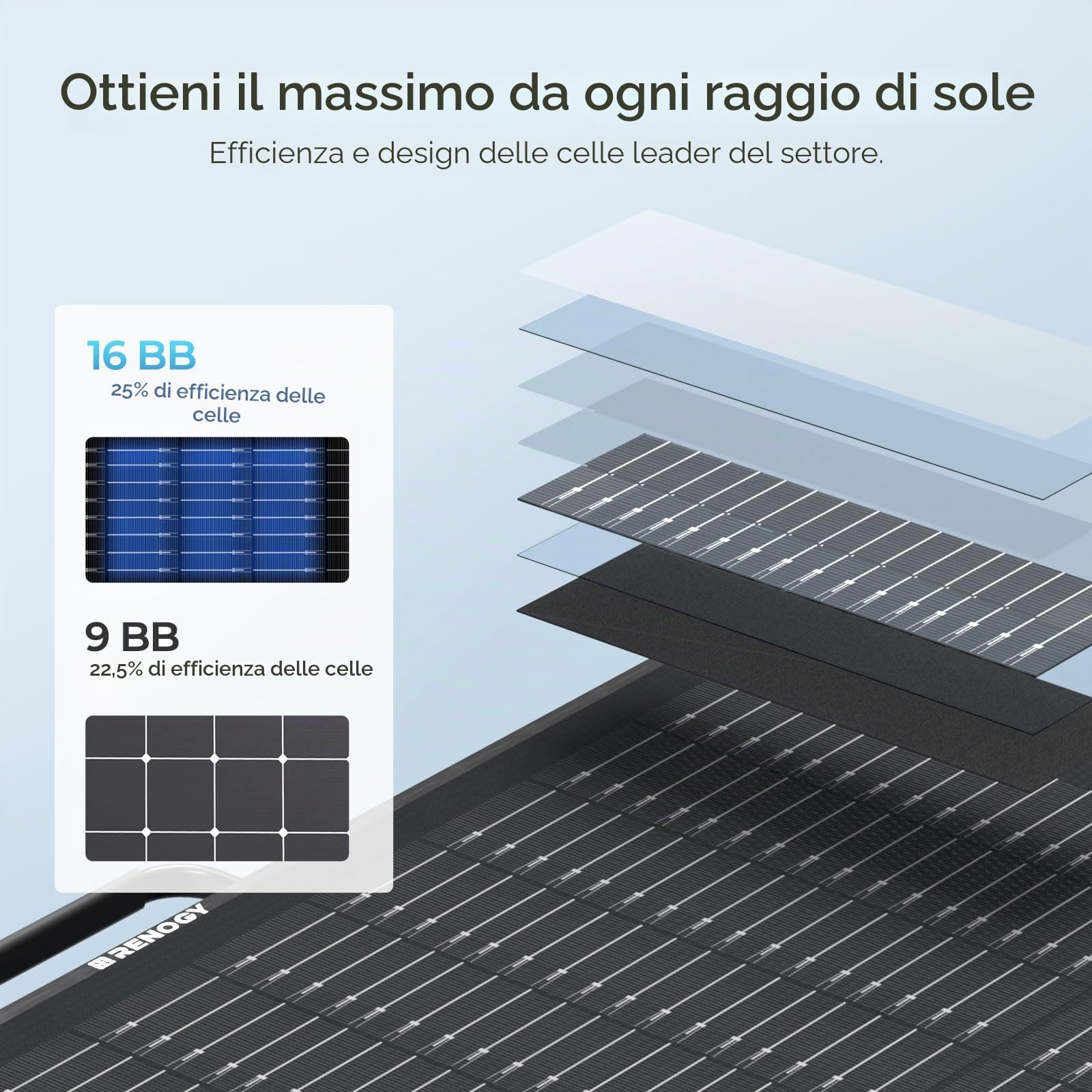 Renogy Pannello solare pieghevole 100W celle tipo N modulo solare pieghevole portatile pieghevole impermeabile IP67 per camper, roulotte, cabine, campeggio, sistemi di schienale per la casa