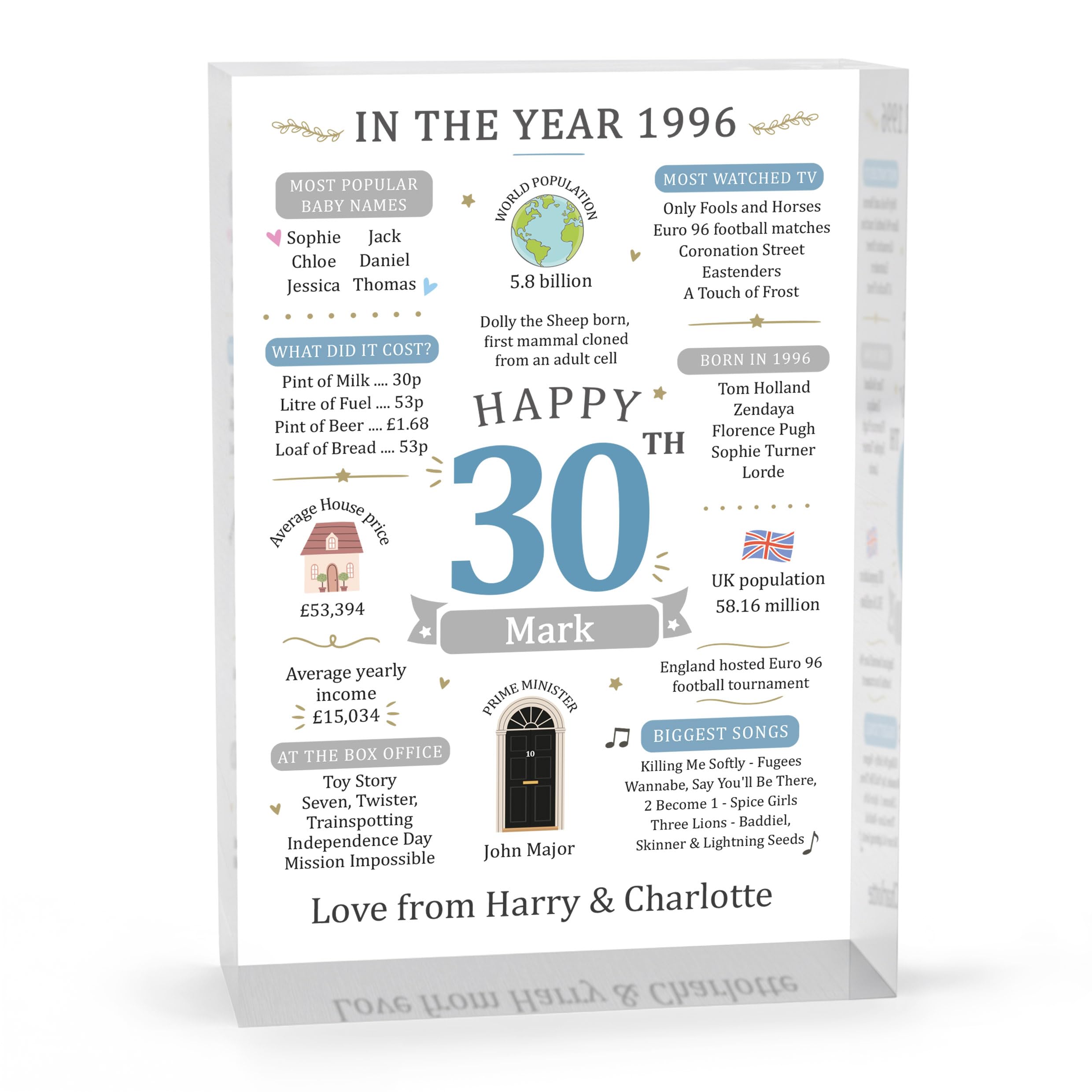 Beecreative 30th Birthday Gifts For Men, Personalised Thirty Present