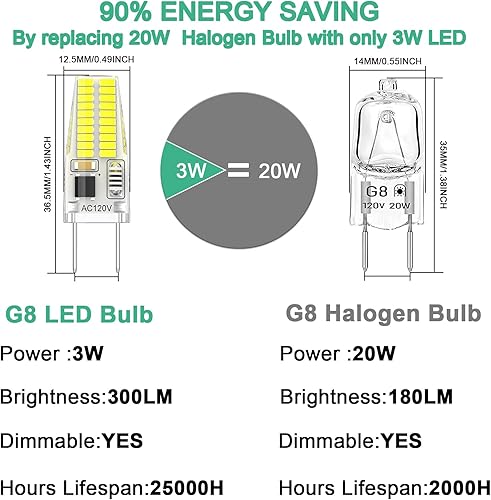 Miniatura 2 de Paquete de 12 bombillas LED G8 regulables, 120 V, 20 W, 25 W, T4 JCD, tipo bi-pines, reemplazo halógeno para iluminación de disco debajo del