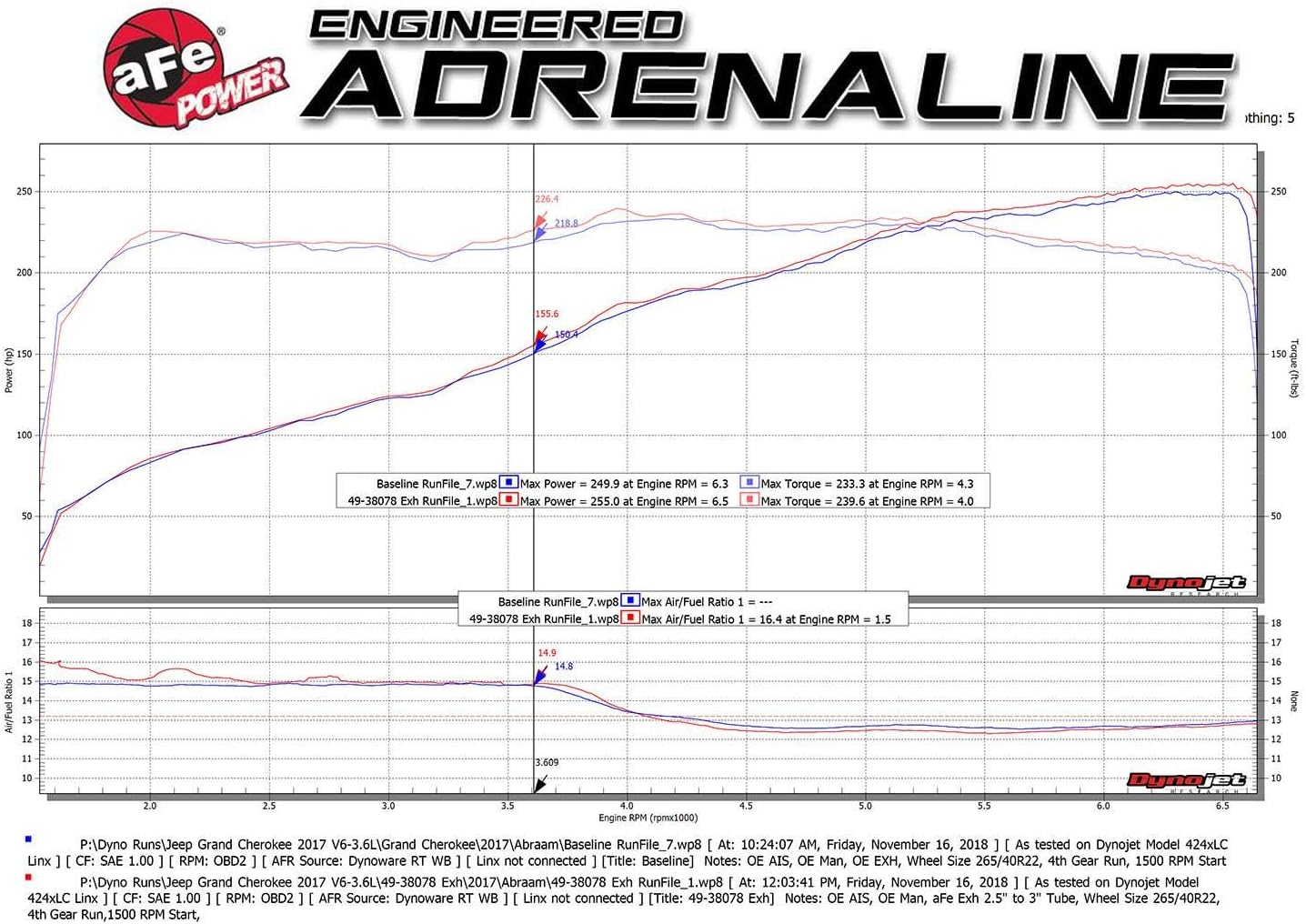 aFe Power 49-38078-B Large Bore HD Cat-Back Exhaust System