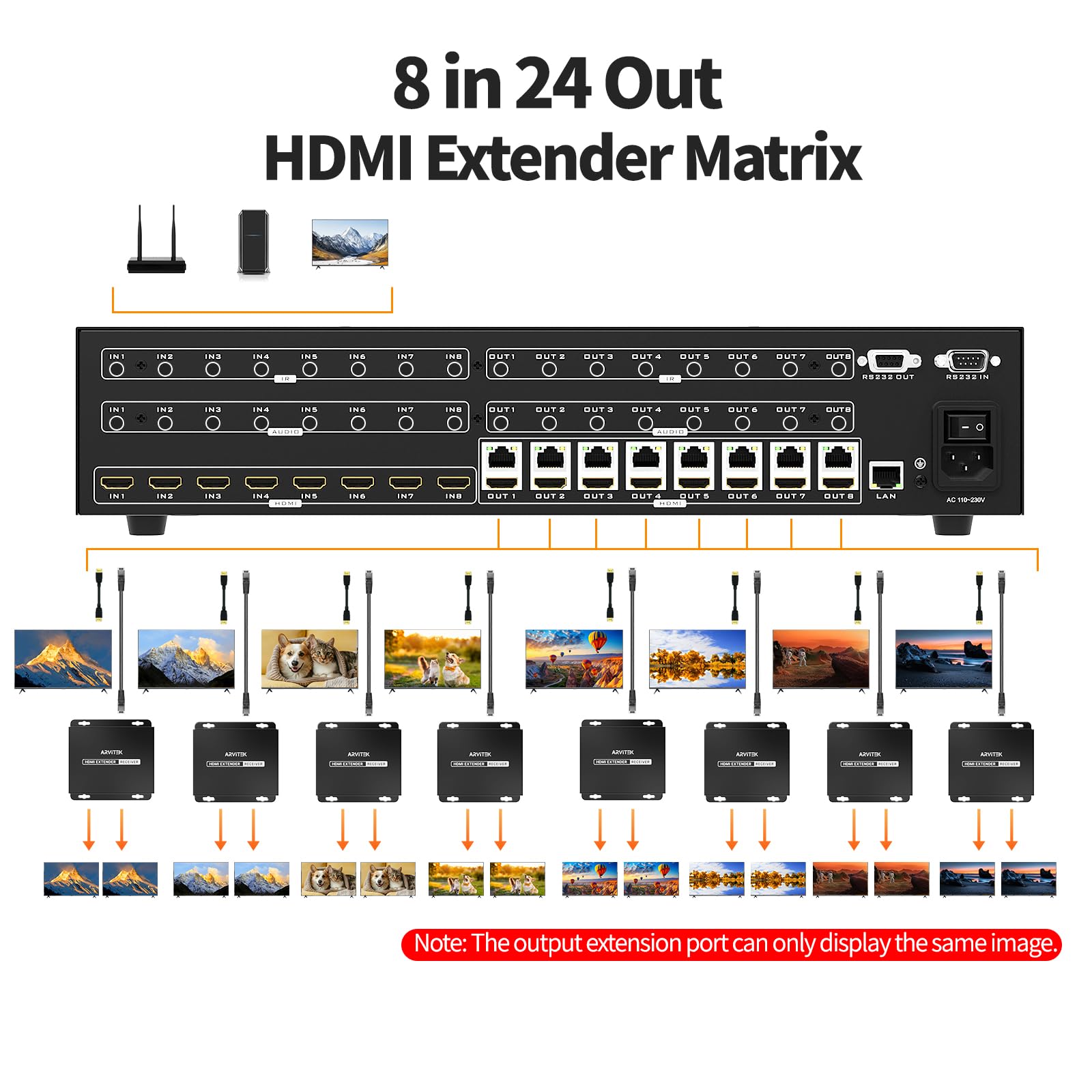 4K 8 in 16 Out HDMI Extender Matrix Matrix Matrix Splitter/Switcher 4K @ 60Hz über CAT6/7 Kabel mit IR-Steuerung, RS-232, 8 x Loop-Out und 8 x Empfänger enthalten, bis zu 70 m