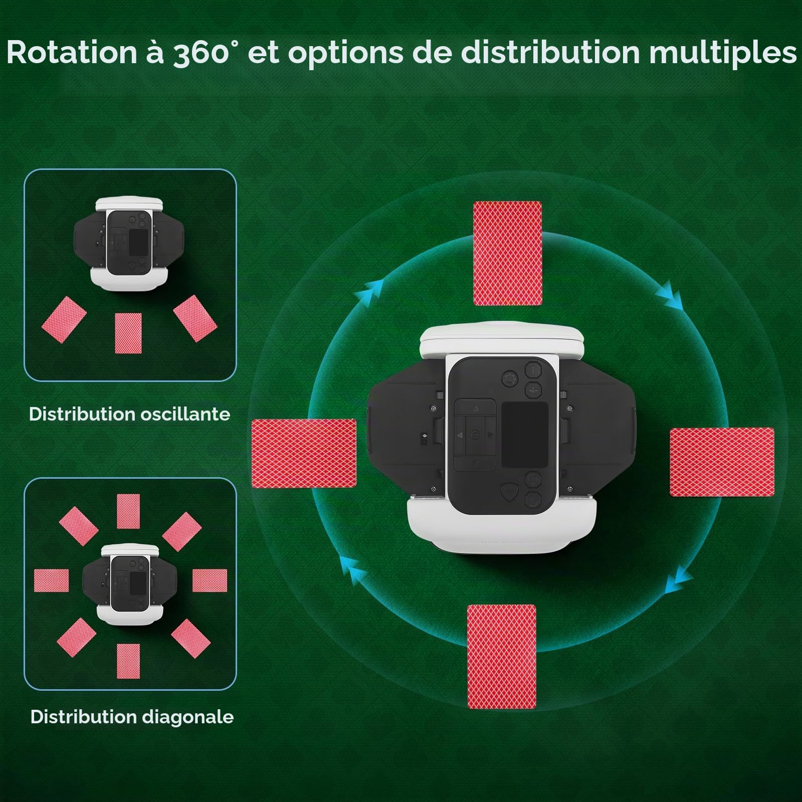 Mélangeur de cartes automatique 2-en-1 et machine à distribuer pour 2-8 joueurs, rotation à 360 degrés, dés intégrés, batterie 5000mAh, 5 modes de jeu pour Texas Hold'em et Blackjack (2-EN-1