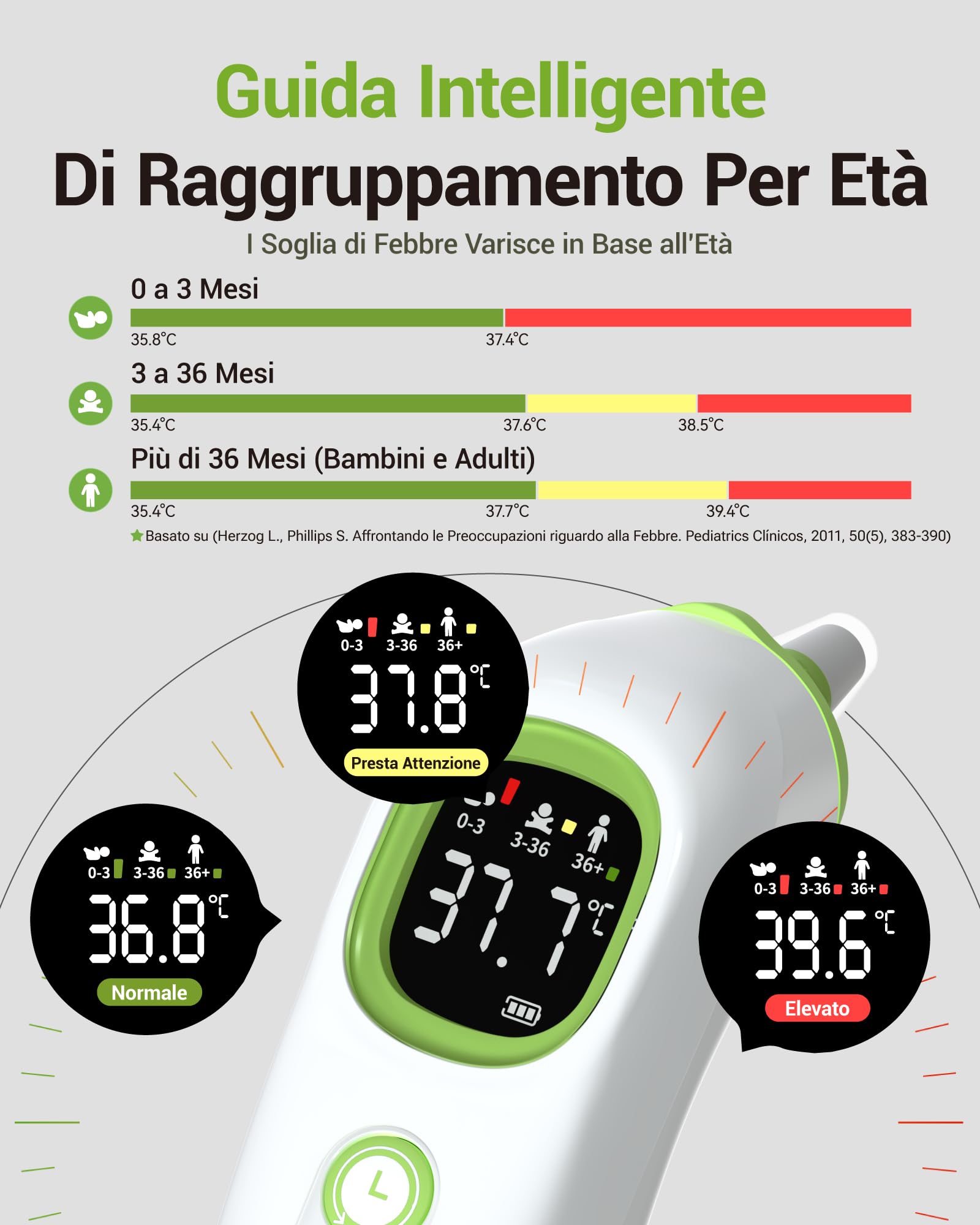 Termometro auricolare, termometri per orecchie per neonati, bambini e adulti, tecnologia Age Grouping, Sonde di preriscaldamento, con luce notturna, 21 coprisonde usa e getta