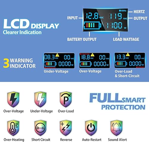 Miniatura 5 de Inversor de onda sinusoidal pura de 1100 vatios, convertidor de 12 V CC a 110 V 120 V CA con dos salidas de CA, puertos USB, puertos tipo C, control