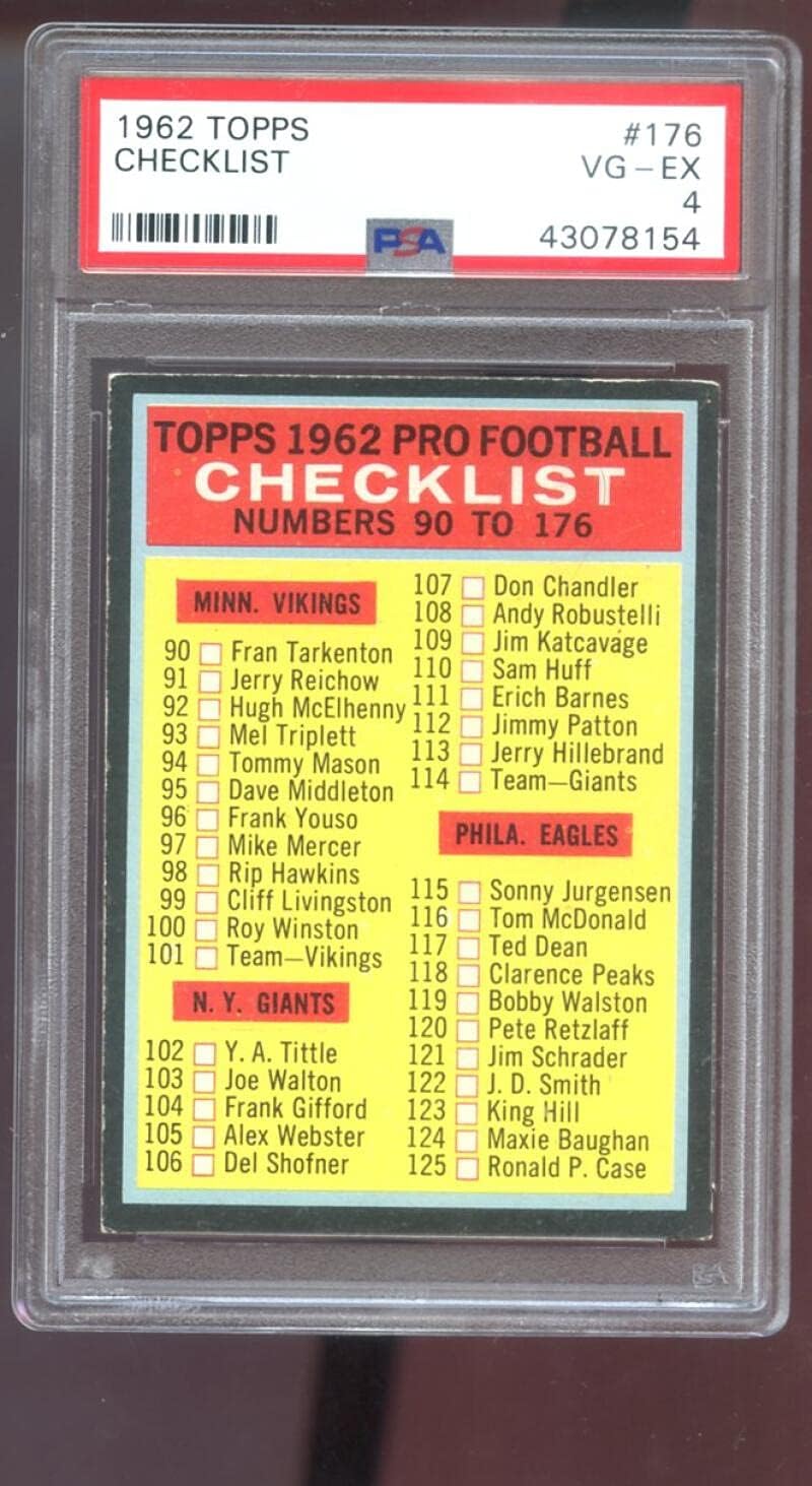 1962 Topps #176 Checklist Pro Numbers 90 to 176 PSA 4 Graded Football Card