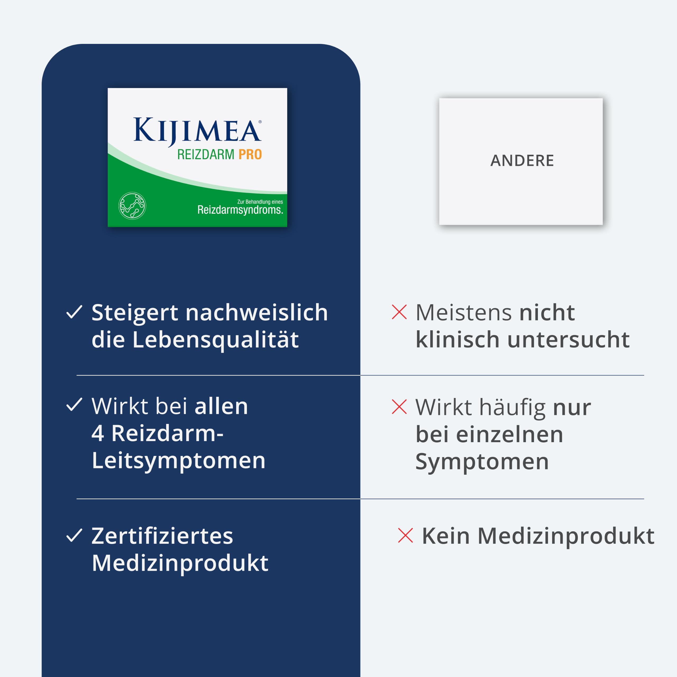 Kijimea® Reizdarm PRO | Bei allen Reizdarmbeschwerden wie Durchfall, Bauchschmerzen, Blähungen & Verstopfung | Klinisch belegte Wirksamkeit | 28 Kapseln