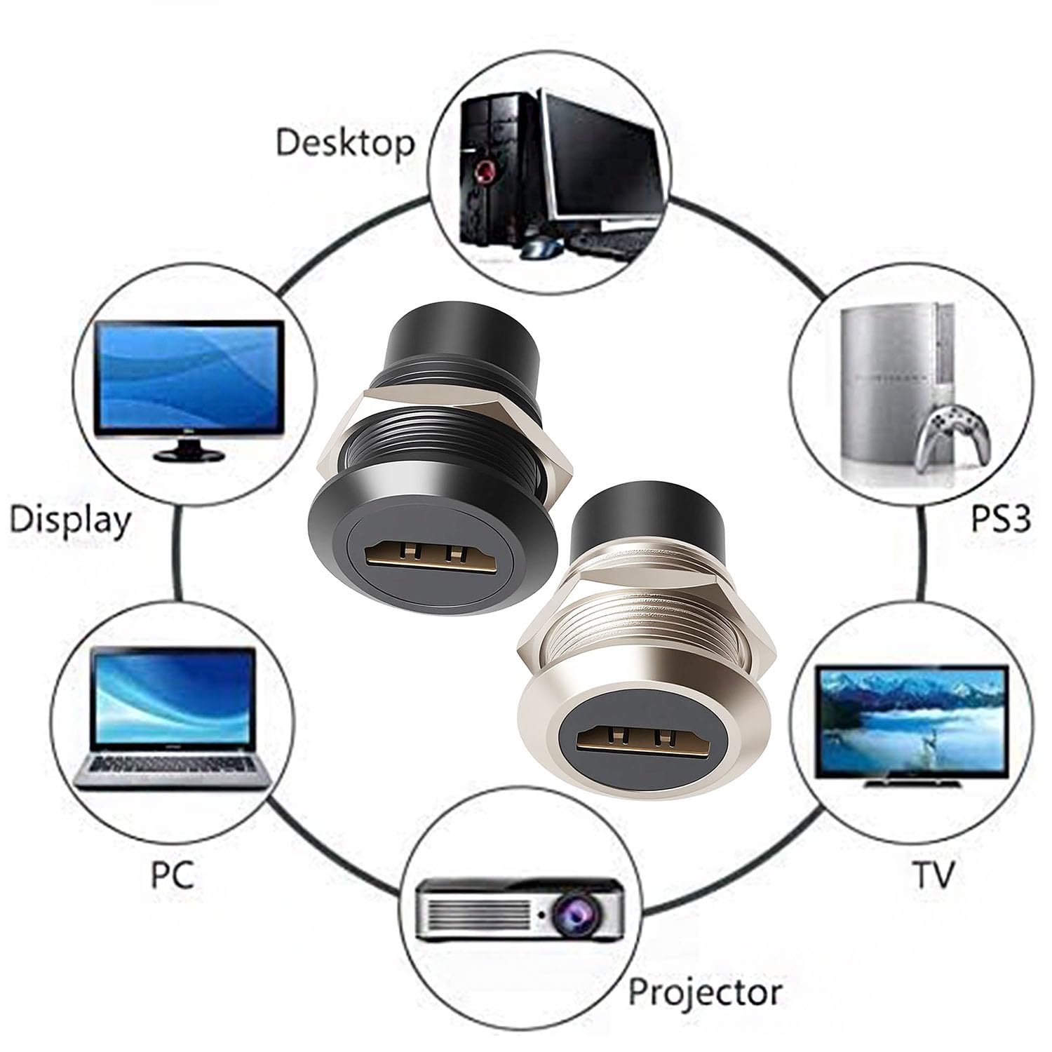Lot de 4 connecteurs HDMI étanches pour montage sur panneau HDMI femelle vers femelle 4K 4K 30 Hz 3D et HDR avec capuchon anti-poussière étanche