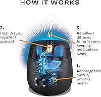Vista 16 de Thermacell E-Series Rechargeable Mosquito Repeller with 20’ Mosquito Protection Zone; Bug Spray Alternative; Scent Free