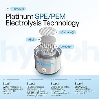 Hydroh Original Hydrogen Water Bottle 15oz, Portable Hydrogen Water Bottle 2024, Advanced Hydrogen Rich Water Maker with SPE/PEM for Home Office Fitness Travel Drinking