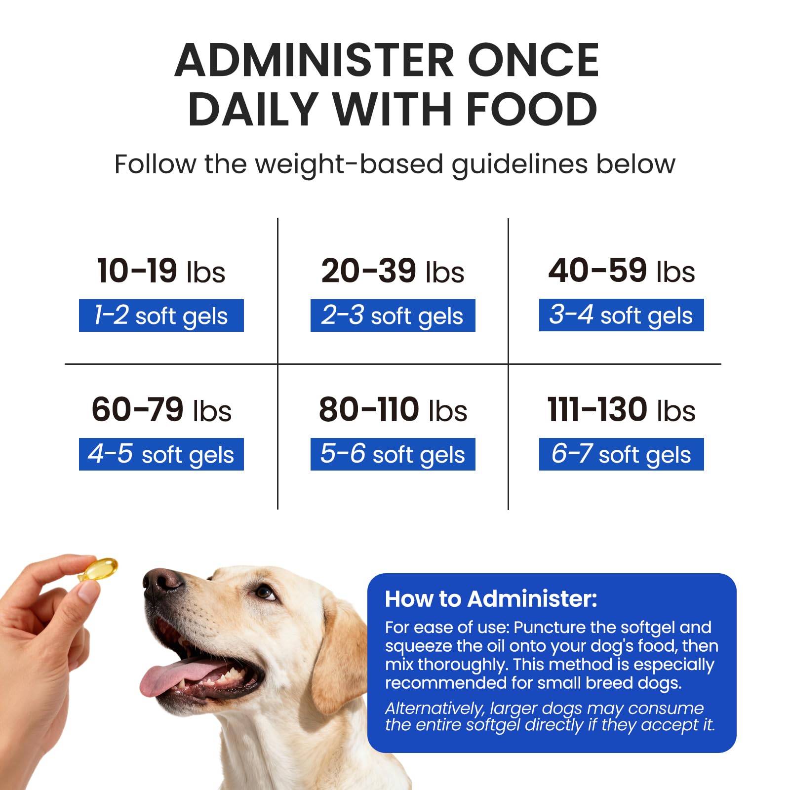 Furry Armor Omega 3 Fish Oil for Dogs - 150 Softgels for Skin, Coat & Joint Support | Tasty Fast-Absorbing Supplement with EPA & DHA | Made from Wild-Caught Fish