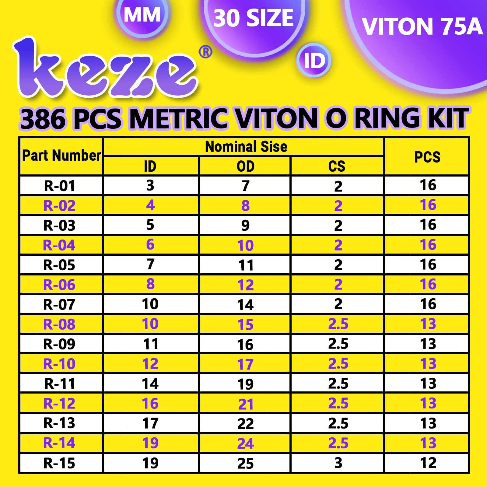 KEZE Set di 386 pezzi metrico fluorocarbonio O Diversificazione Kit 75A Durometro 30 misure Viton O-ring Set di 4 plettri e ganci per motori idraulici industriali idraulici sanitari