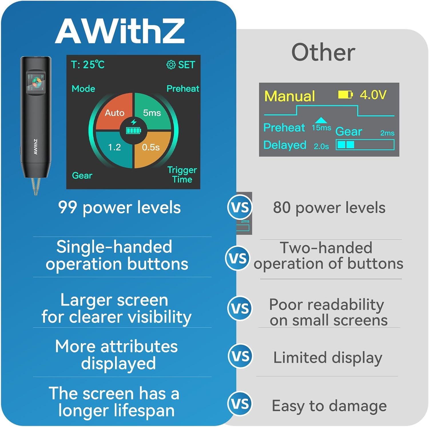 Soudeuse par points portative H2 pour batteries 18650 avec écran LCD de 1,5 pouce, 99 niveaux réglables, modes automatique/manuel, interface utilisateur en 7 langues