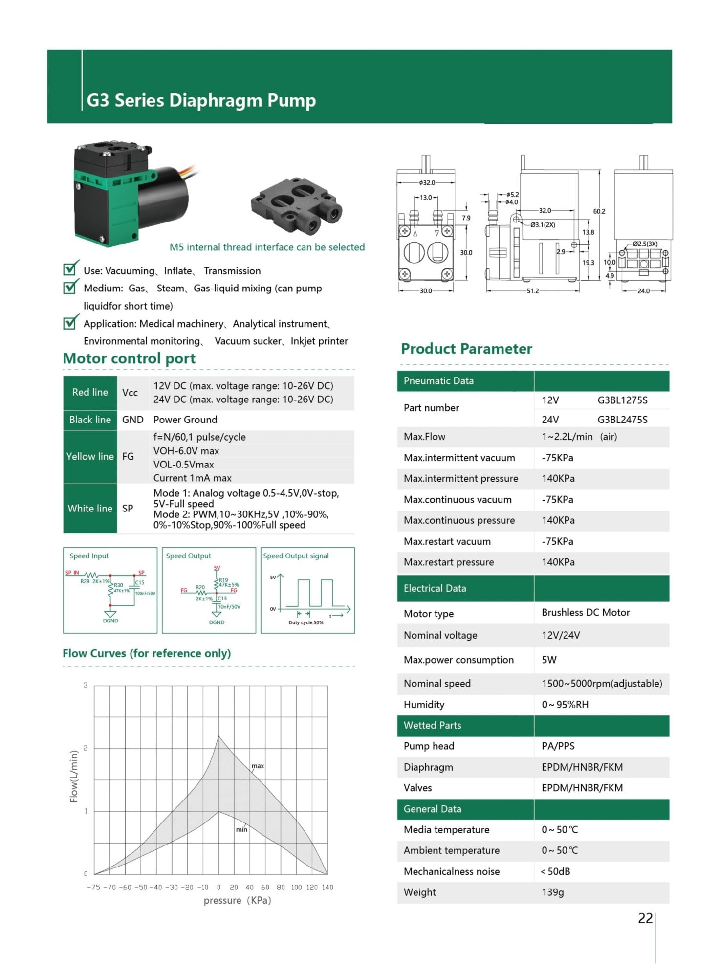 Bomba de Diafragma, Bomba de vacío sin escobillas 2, LPM CC -75 KPa, bomba resistencia a la corrosión VOC 12 V/24 V(24V G3BL1275S M5)