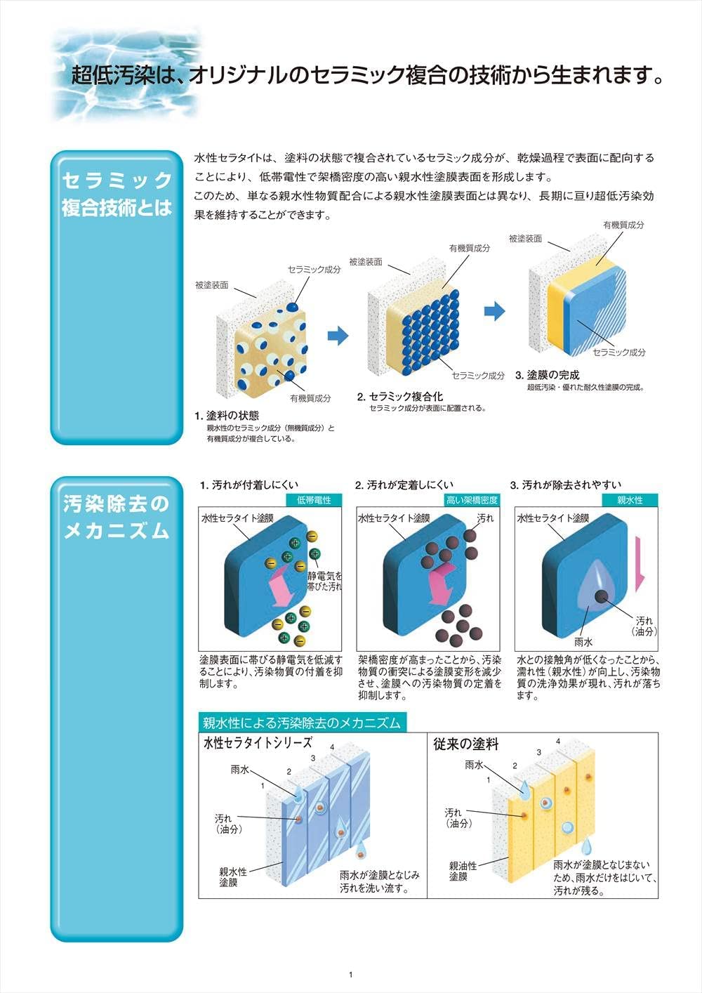 Amazon.co.jp: 水性弾性セラタイトF 3分艶 4.2kgセット SR-111