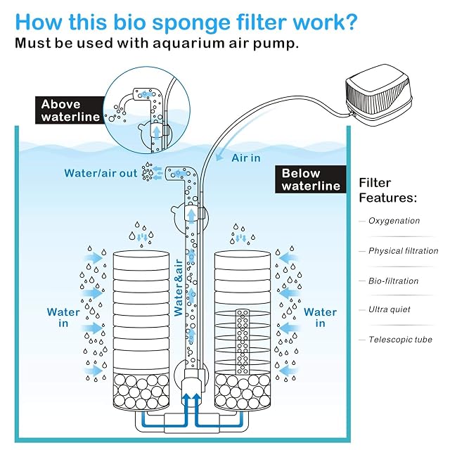 Foto 6 de 6 de Hygger Filtros para Acuarios, Filtro Bioquímico Esponjas para Acuario con 4 Esponjas y 1 Bolsa de Bola…
