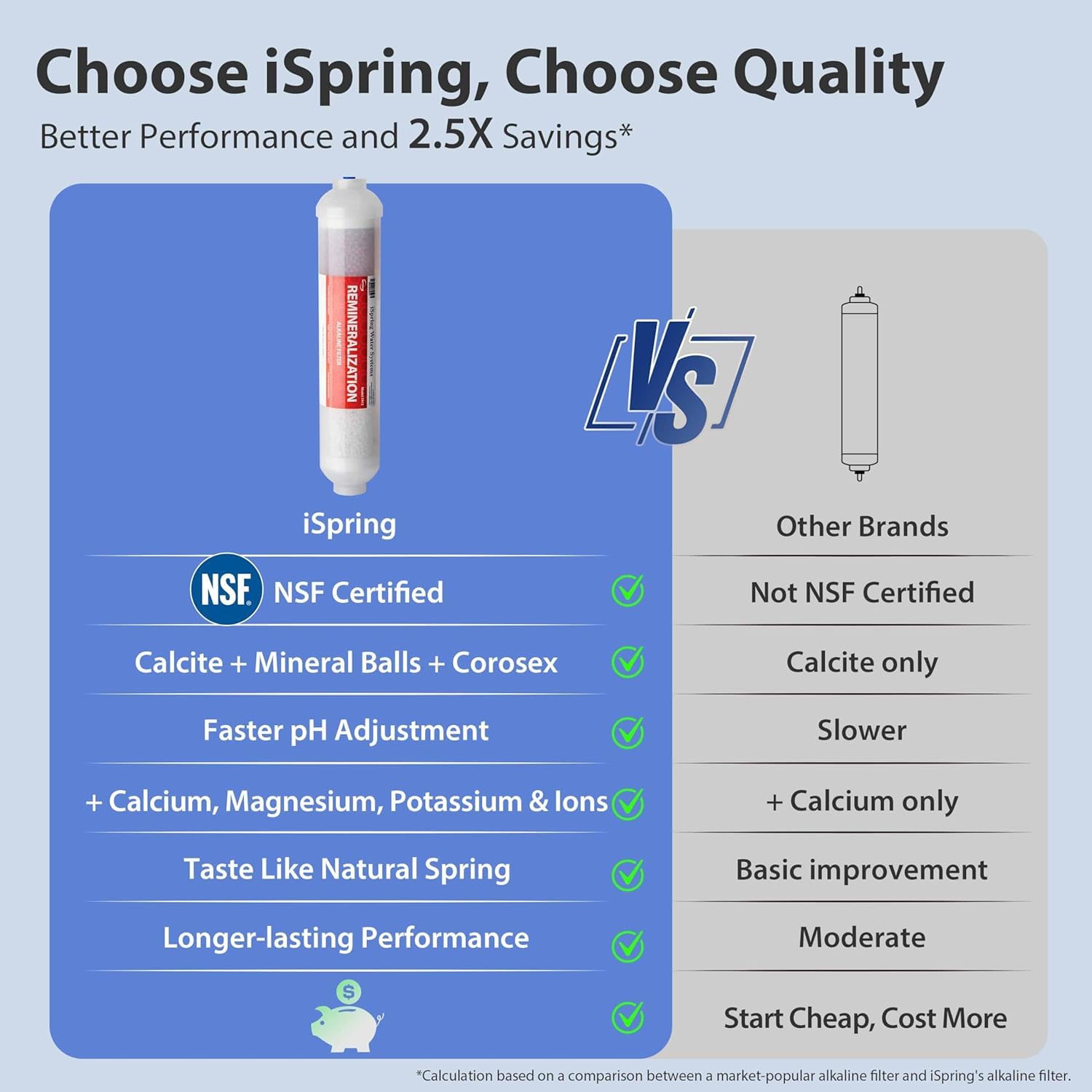 iSpring RCC7AK, NSF Certified, 75 GPD, Alkaline 6-Stage Reverse Osmosis System, pH+ Remineralization RO Water Filter System Under Sink, Patented Top-Mounted Faucet Design for Easy Installation - 5