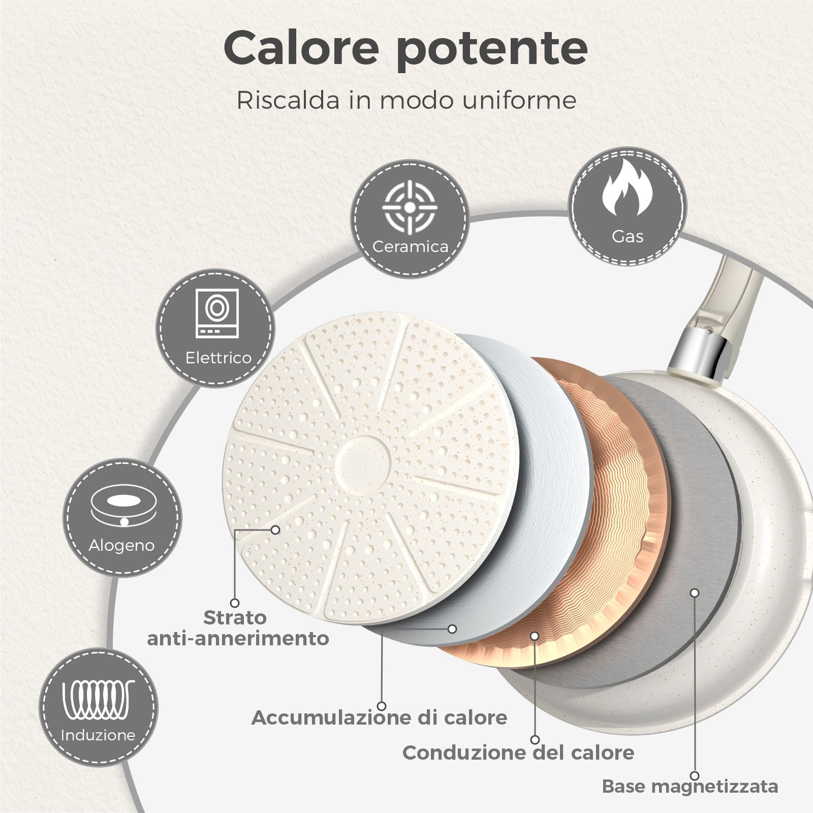 YASHE Set da cucina 15 pezzi, pentole e padelle con rivestimento antiaderente in granito, manici rimovibili, impilabili, facili da pulire, compatibili con induzione, gas e vetroceramica
