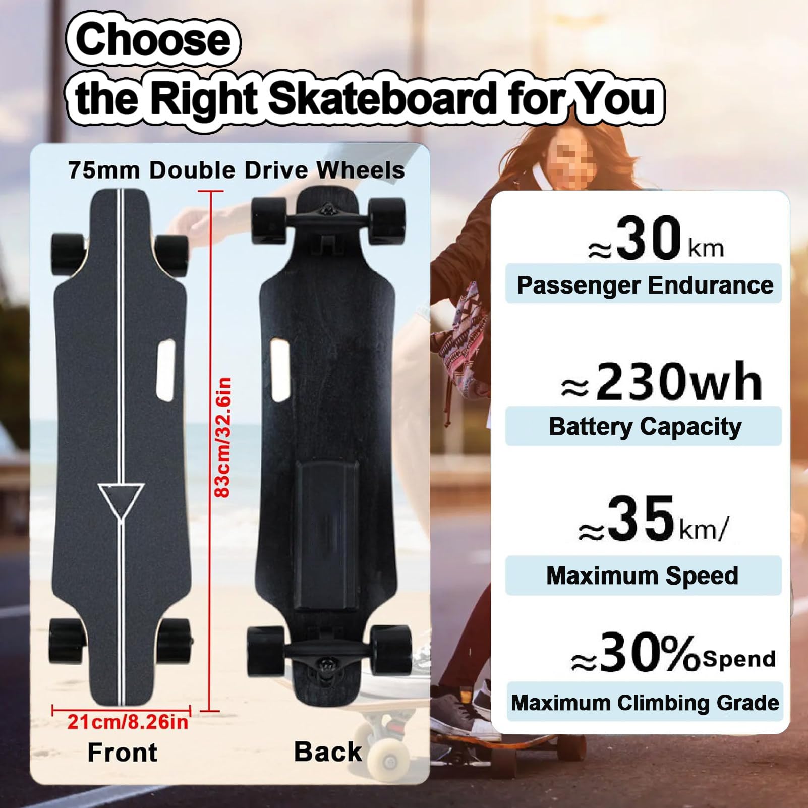 Skateboard éLectrique avec TéLéCommande, Longboard éLectrique Complet 4 Vitesses avec Freinage Fluide, IdéAl pour Les Adultes Et Les Adolescents DéButants 1-Block(16km)