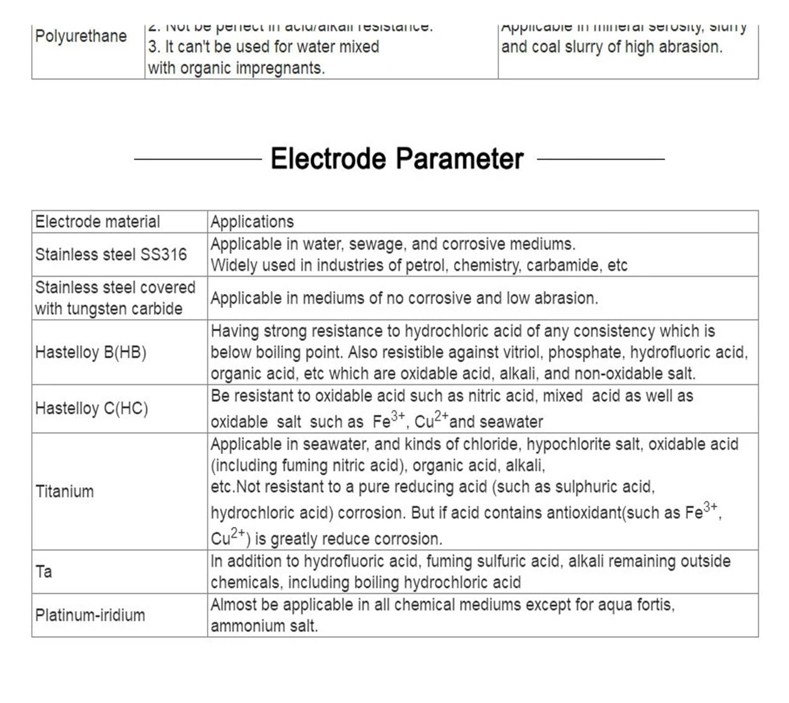 Caudalímetro electromagnético, sensor de caudal magnético, caudalímetro de líquidos DN65, DN80, DN100 y DN300(DN80 220VAC)