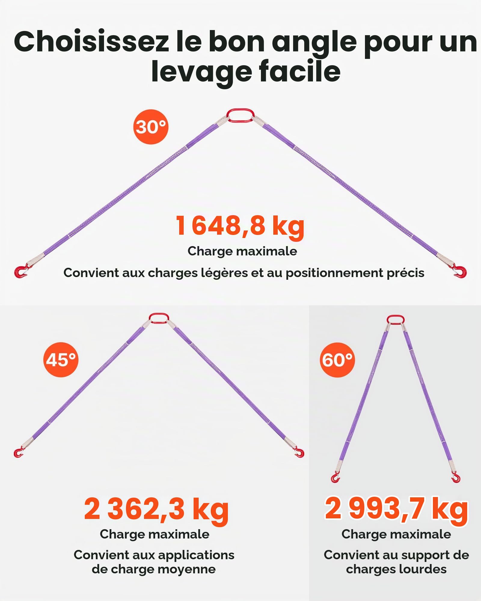 VEVOR Élingue Sangle de Levage à 2 Brins Polyester avec Crochets, 1,5 m, Lot de 2, Capacité 2 t, Sangles de Levage Robustes Résistantes à l'usure pour Chantier de Construction, Usines, Quais, Ferme
