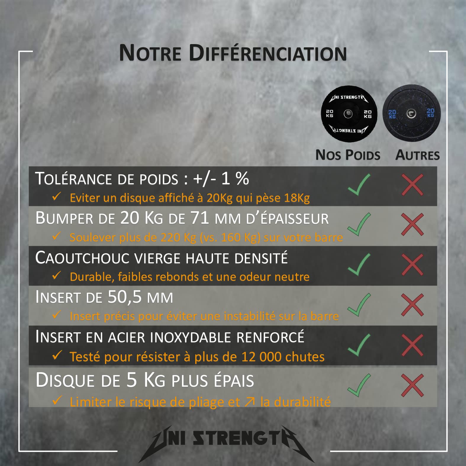 Dischi Bumpers Olimpico 50 mm 20 Kg x 2 | UNI STRENGTH (40 Kg)