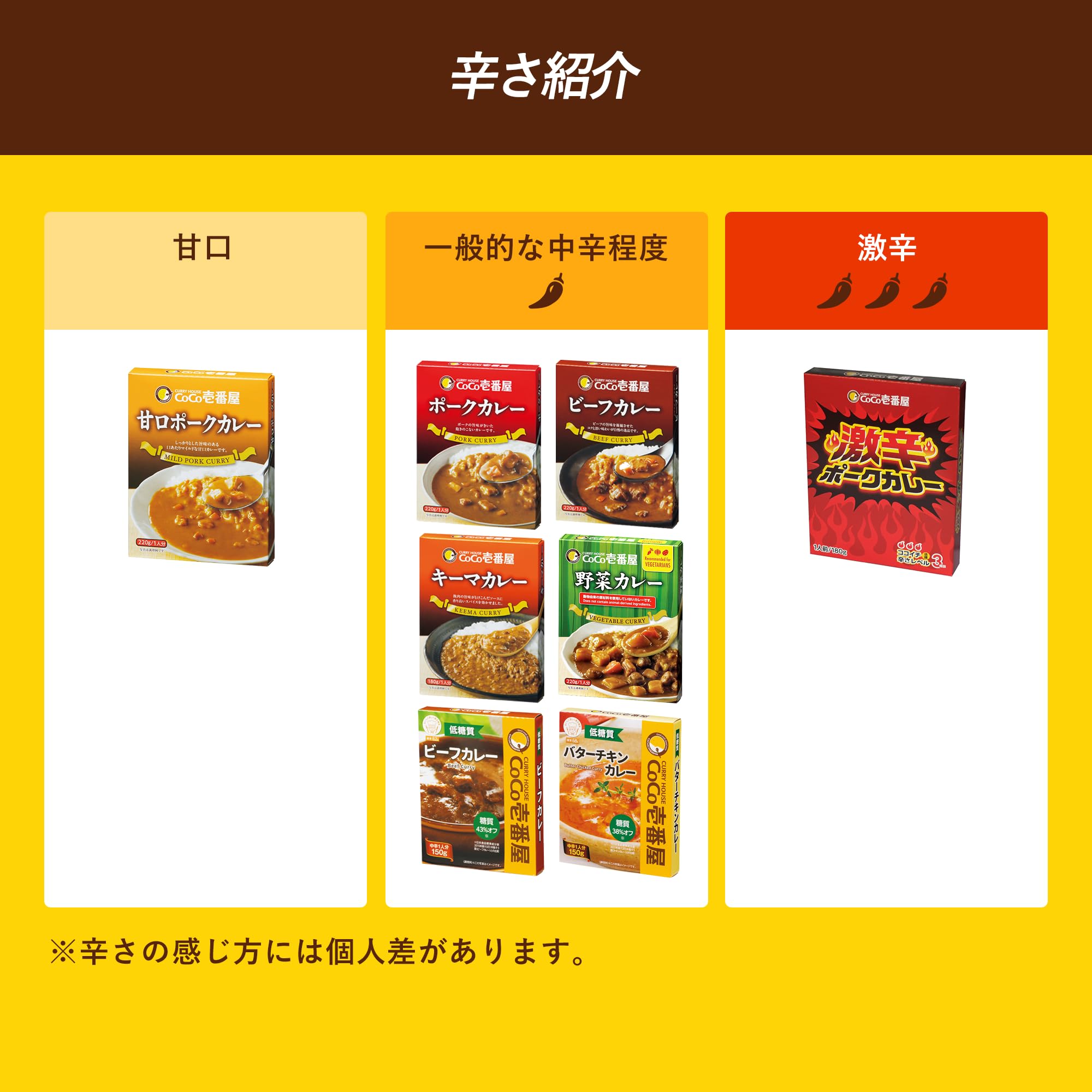 ＣоＣо壱番屋　レトルトカレー各種　合計　８４個 Amazon.co.jp: 【公式 CoCo壱番屋】レトルトカレー アソートセット 1