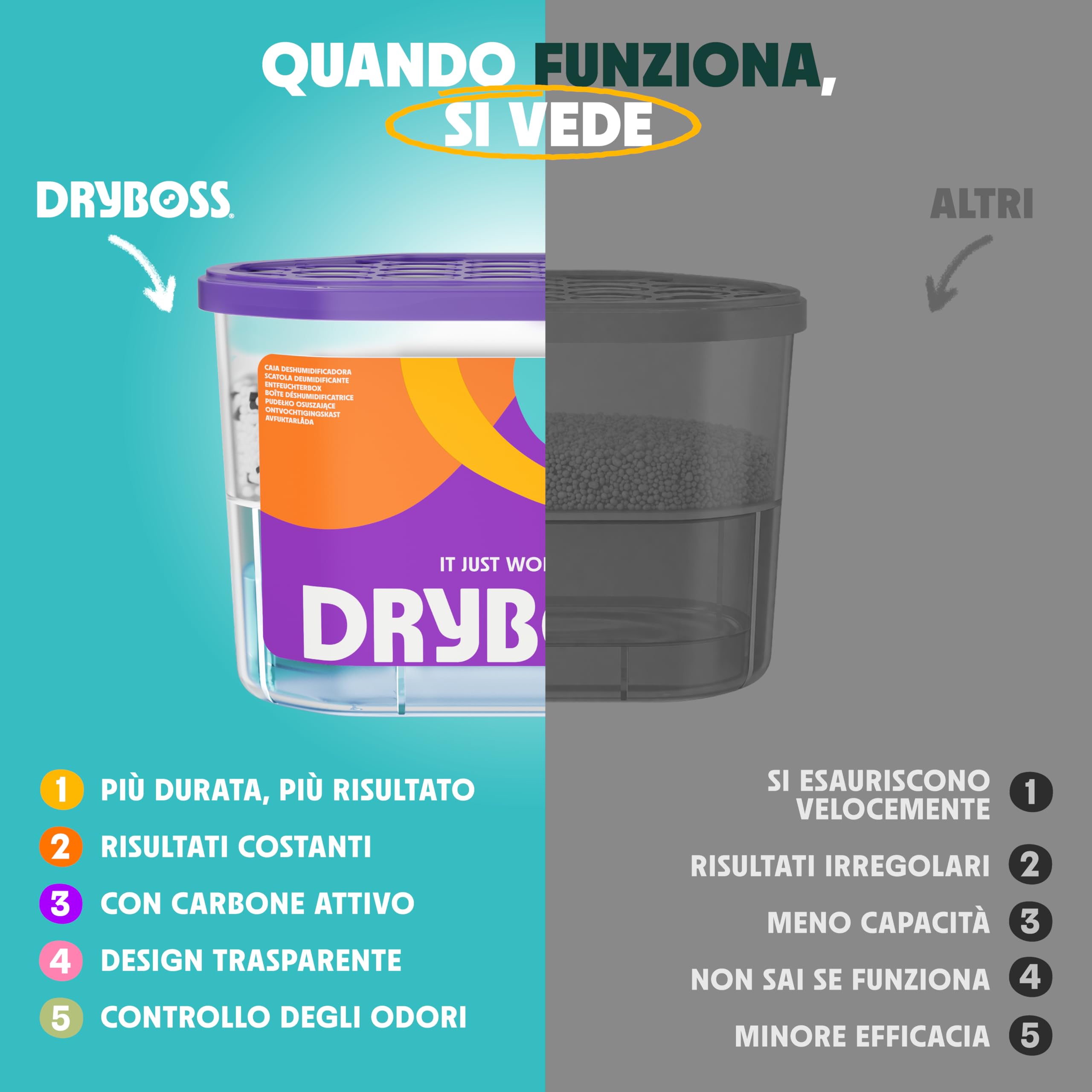 Pack X 10 Deumidificatore Per Armadio Assorbi Umidità Antimuffa Sacchetti Anti Umidità Per Cassetti, Casa, Armadi E Vestiti Elimina Odori E Muffa Bustine Deumidificanti Con Cristalli Di Sale