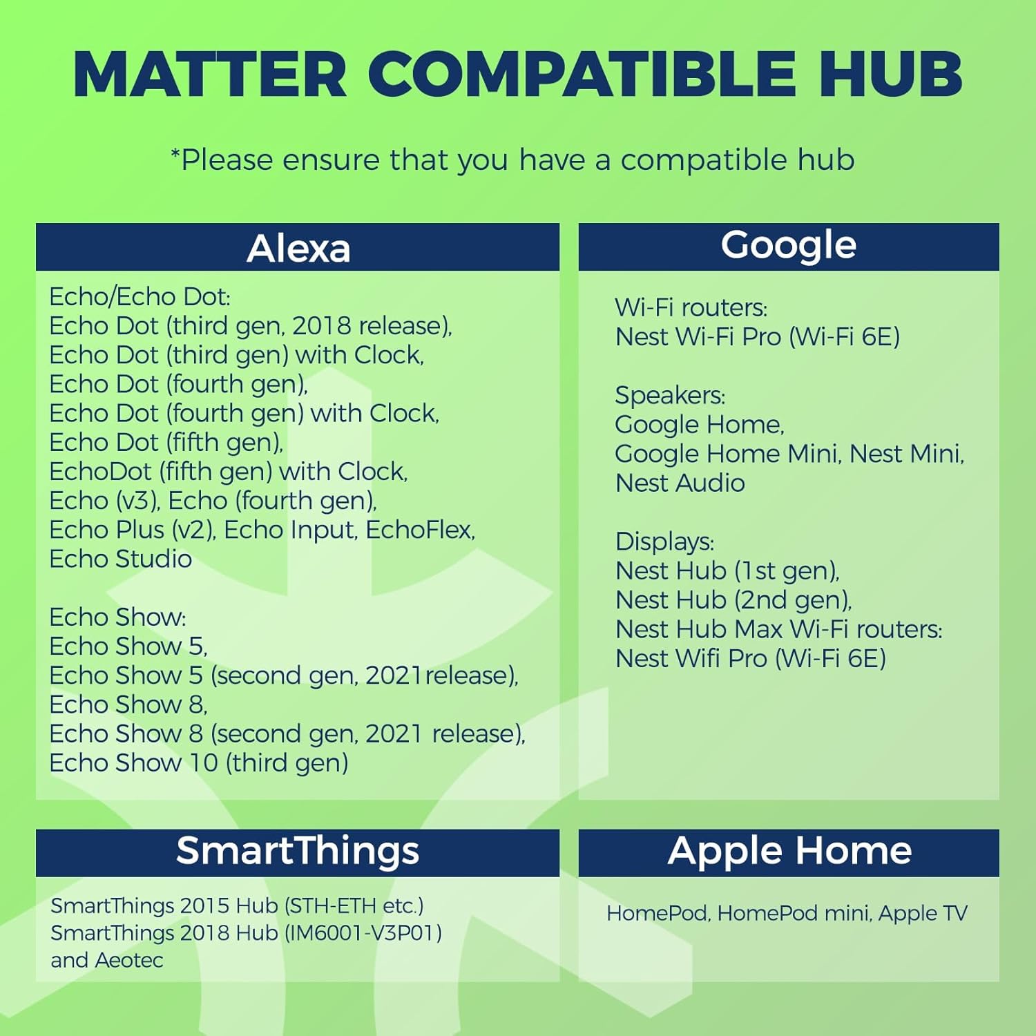 Lightinginside Matter Candelabra Smart Light Bulbs 50W Equivalent 5W 550LM, 88+CRI, RGBCW Ceiling Fan G16.5 E12 Bulb, ETL Listed, 2PCS