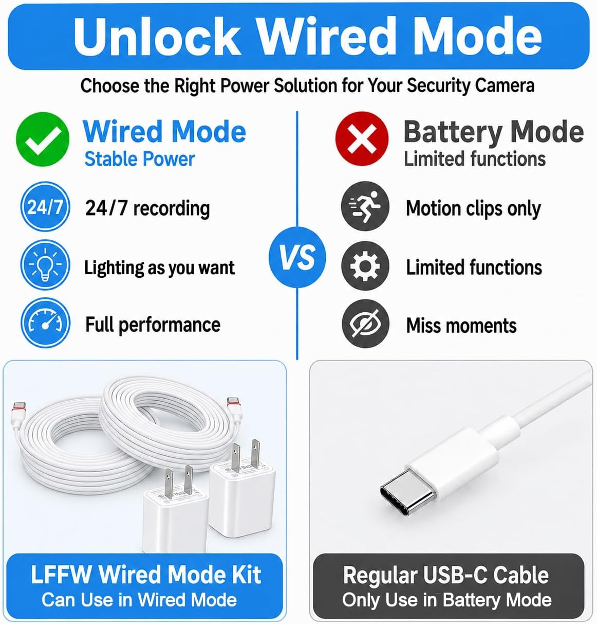 10FT Power Cord and Adapter for Ring Outdoor Cam/Spotlight Cam (Plus & Pro Version) – Weatherproof USB Type C Power Cord, Unlocks Full Features in Wired Mode, 2 Pack (Not for DC Connector Models)