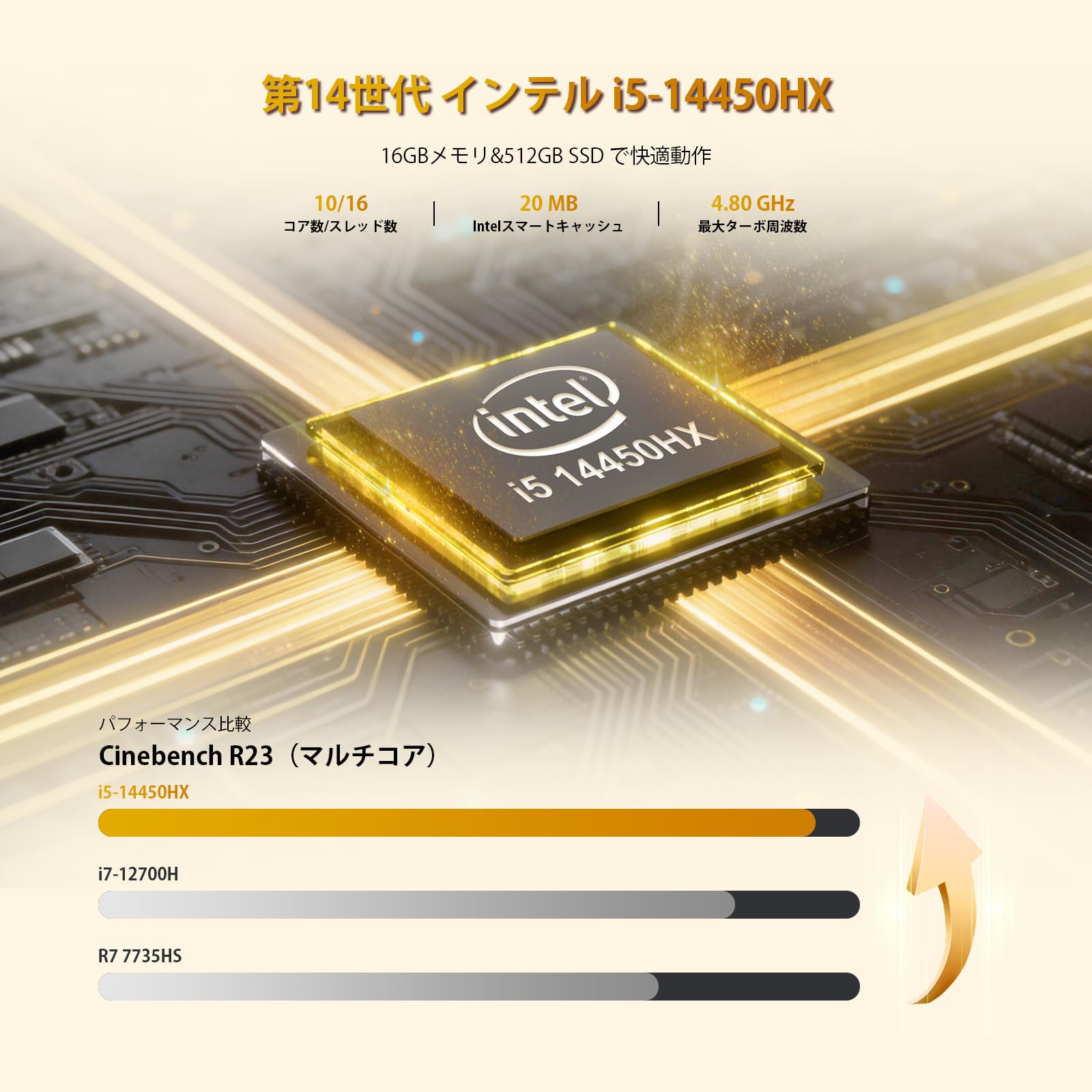 Amazon.co.jp: ミニPC i5-14450HX 10コア/16スレッド 最大4.8GHz
