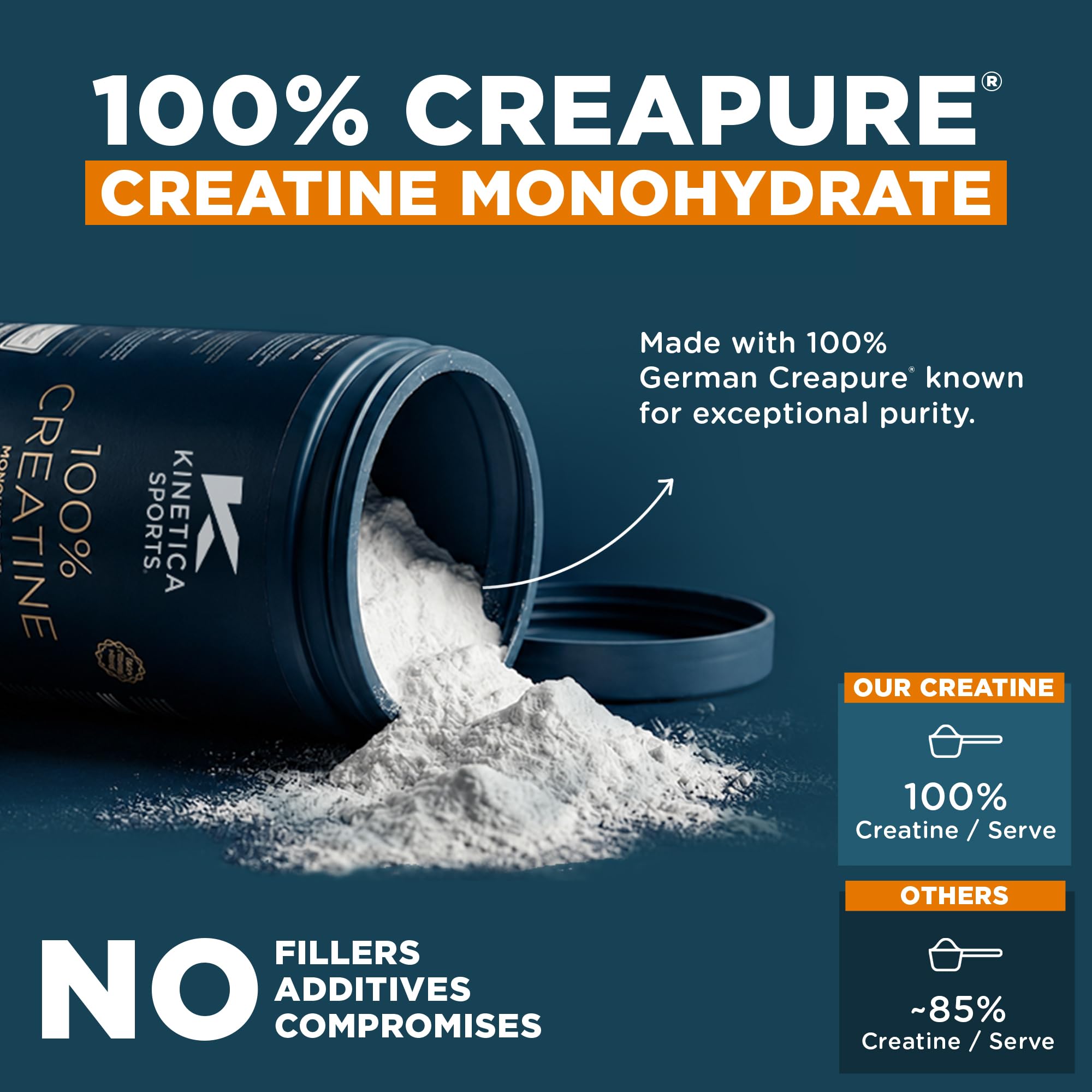 Kinetica Creatina in polvere 100%, 500 g, creatina monoidrato, 147 dosi, creatina in polvere per atleti, conforme ai criteri AMA, facilmente solubile, vegana, senza glutine.