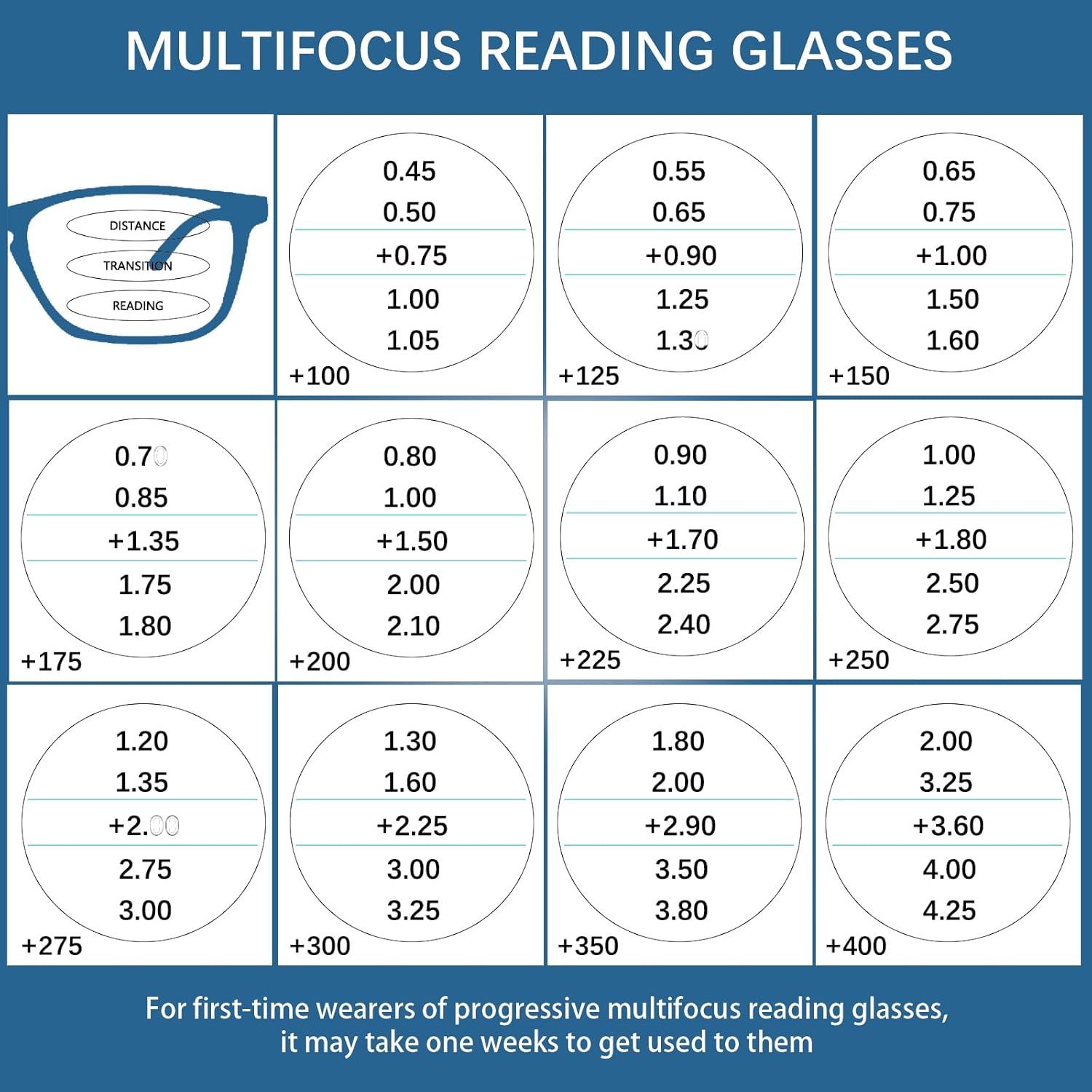 Progressive Multifocus Reading Glasses for Men and Women 4 Pack Computer Blue Light Blocking Multifocus Readers (4 Mix, 3, Diopters) - Image 3
