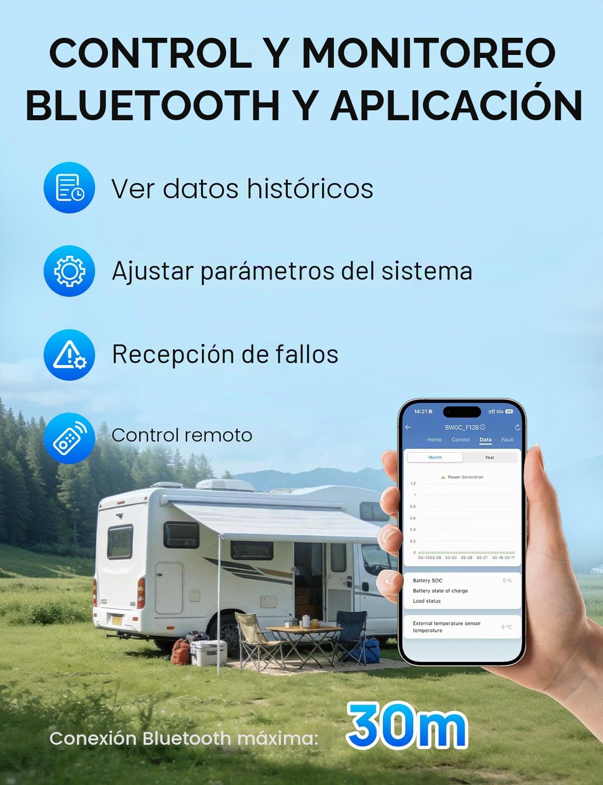ECO-WORTHY Controlador de Carga Solar 20A MPPT, 12V/24V con detección automática, Bluetooth, aplicación y pantalla, ideal para autocaravanas y sistemas autónomos