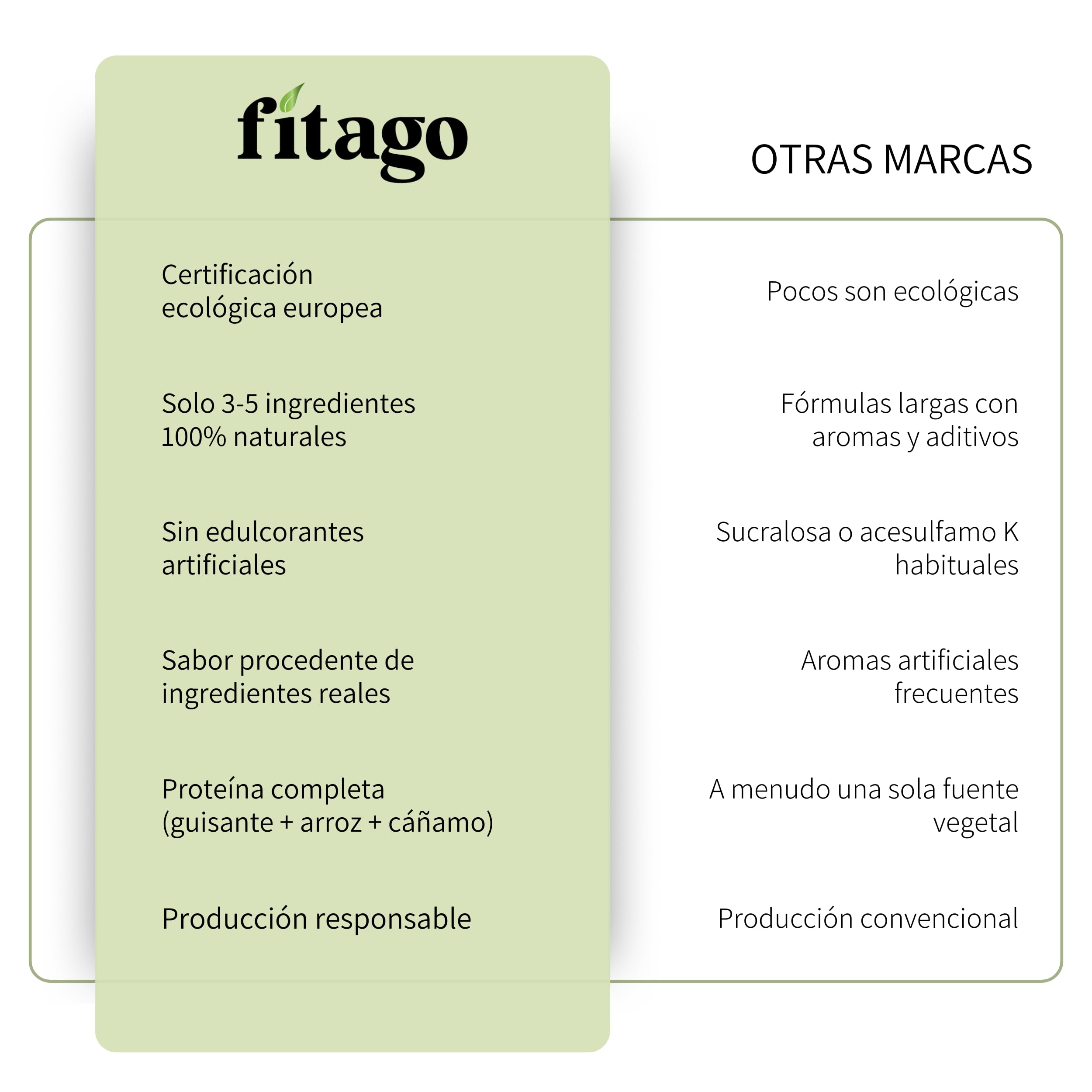 Proteina Vegana Ecologica en Polvo, 1kg | 73% Proteina Vegetal de Cacao