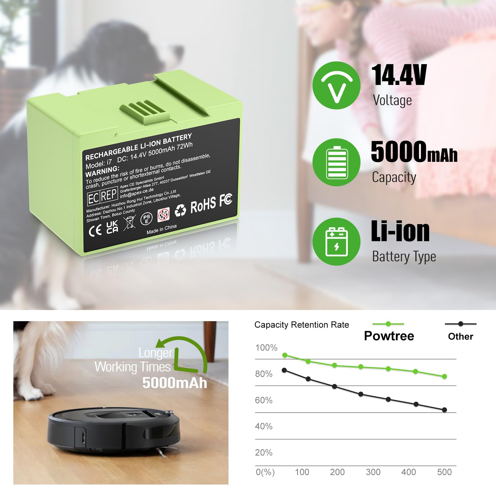 5000mAh (72Wh) 14,4V i7 Ersatzakku für iRobot Roomba i7 i7+ i3 i3+ i4 i4+ e5 e6, Hochkapazität Lithium-Ionen Akku kompatibel mit 7150 7550 3150 3550 5150 i7158 i7550 i755020
