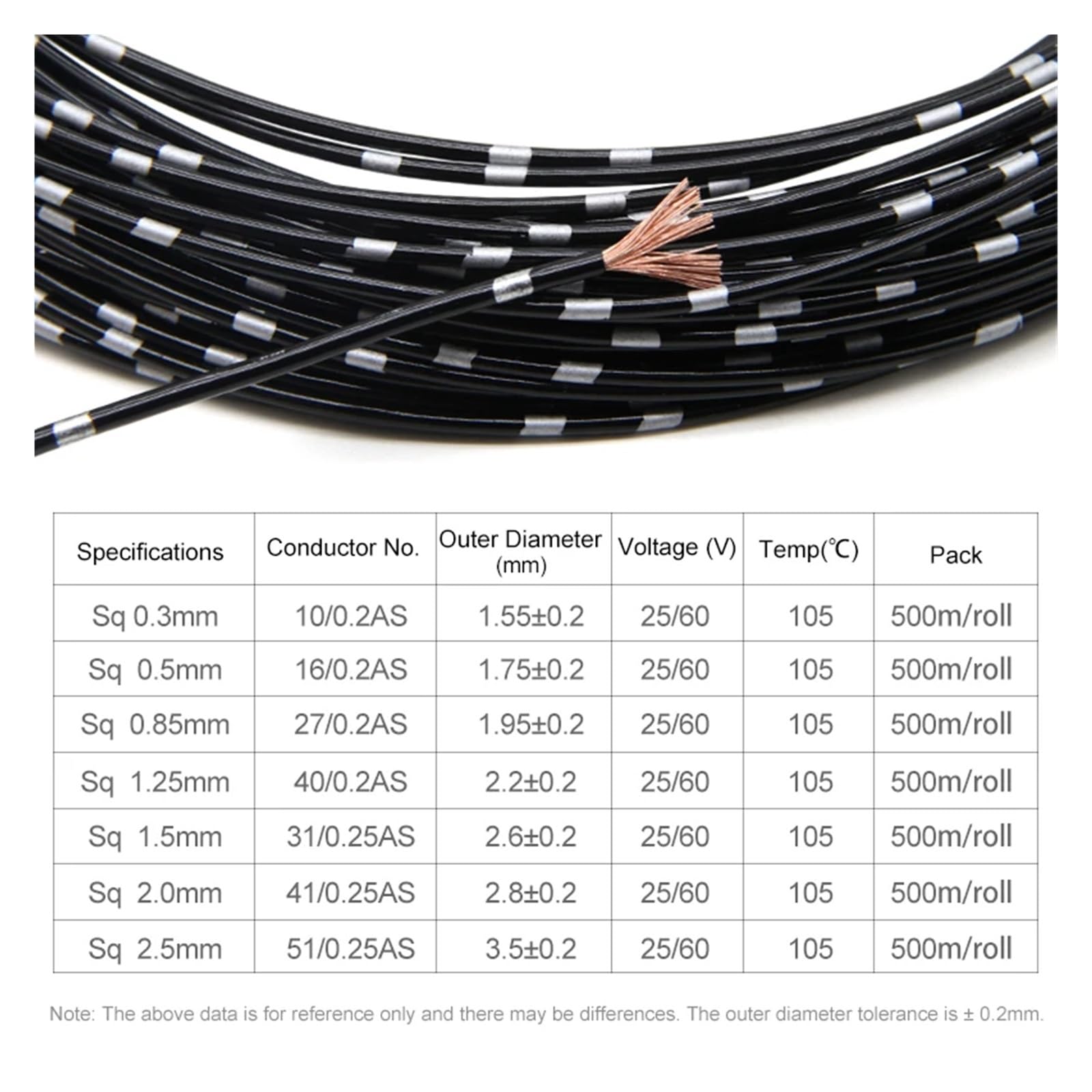 5/10/20 M Przewód Samochodowy Sq 1,5/2,0 Mm Izolacja PVC Rdzeń Z Czystej Miedzi Do Zmodyfikowanego Kabla Zasilającego Głośnika Audio(Red,20m Sq1.50mm)