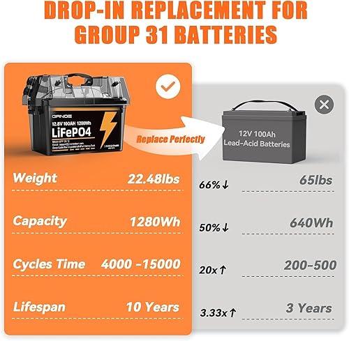 Miniatura 5 de Batería LiFePO4 de 12 V 100 Ah integrada de 100 A BMS, grupo 31 batería de litio de 1280 Wh hasta 15000 ciclos profundos batería recargable para RV,