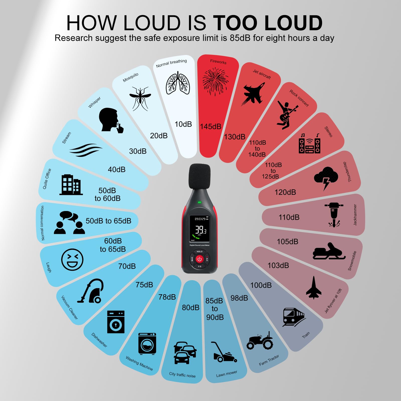 Misuratore di Decibel Misuratore di Livello Sonoro Rilevatore di Lettura da 30dB a 130dB MAX Data Hold, Misuratore di dB SPL con Allarme, Registrazione Dati e Funzione Ricaricabile