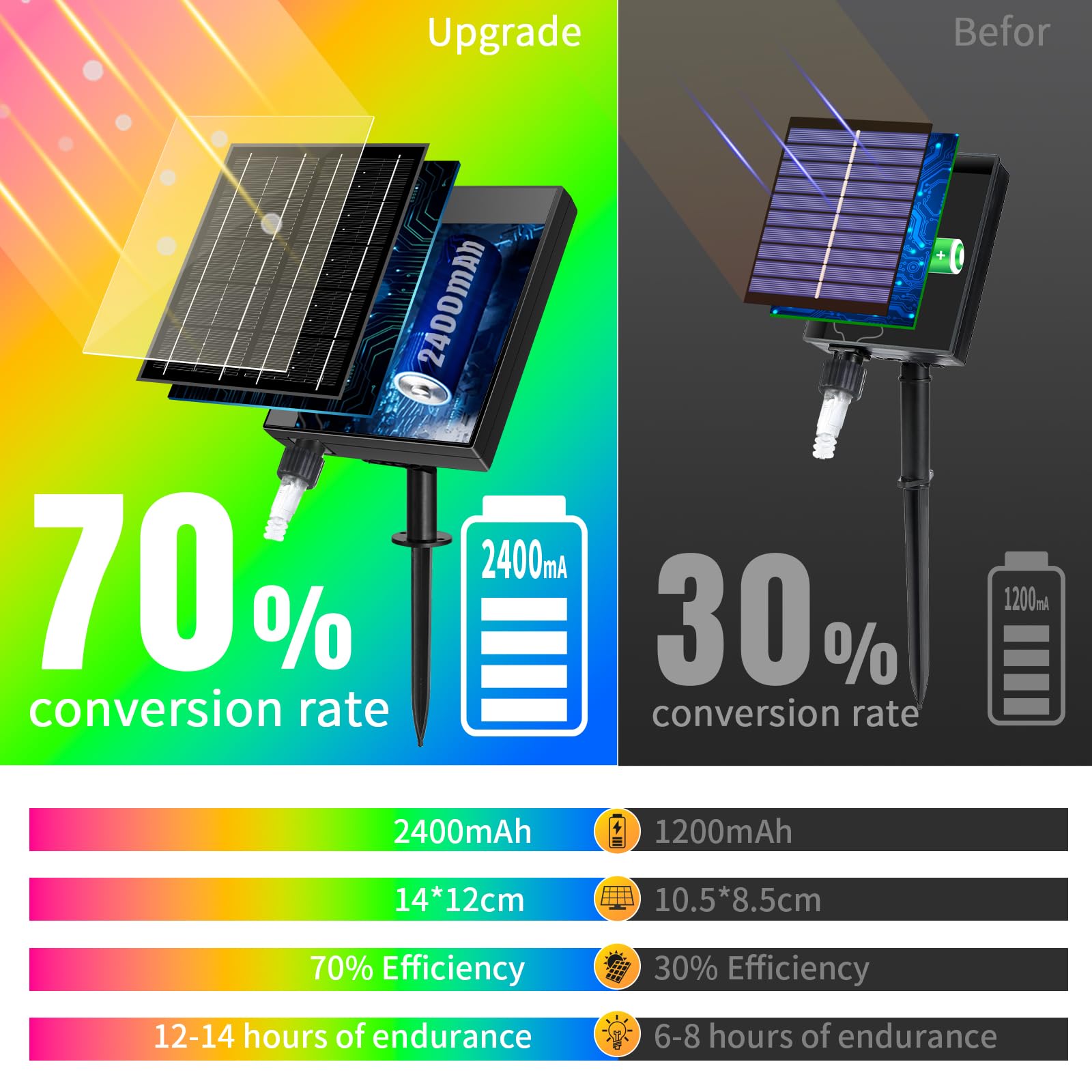 RJEDL 2500mAh Solar Luci di Natale da Esterno, 18+5M 600LED 3 In 1 Impermeabile LED Tenda Luci Natale Esterno, Con 8 Modalità & Timer e Memoria Luci di Natale da Esterno Colorate