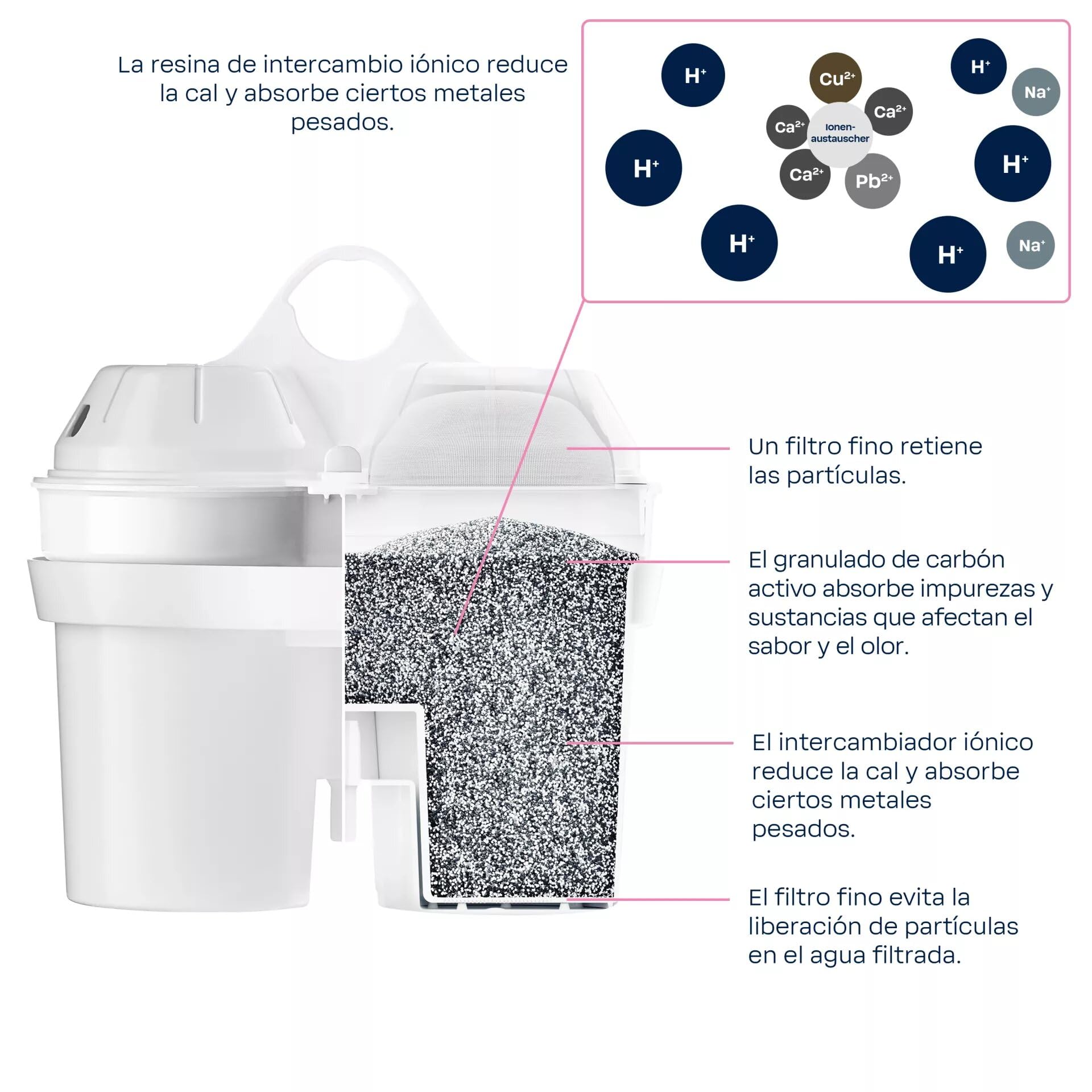 BWT filtro agua SOFT WATER EXTRA – Pack 12 | Jarra filtradora de agua compatible | Purificador de agua doméstico | filtros jarra bwt | Reduce cal y cloro | Desde dureza de 15 °dH | filtro jarra BWT | A partir de 15 ° dH de dureza del agua, filtra cal, clo