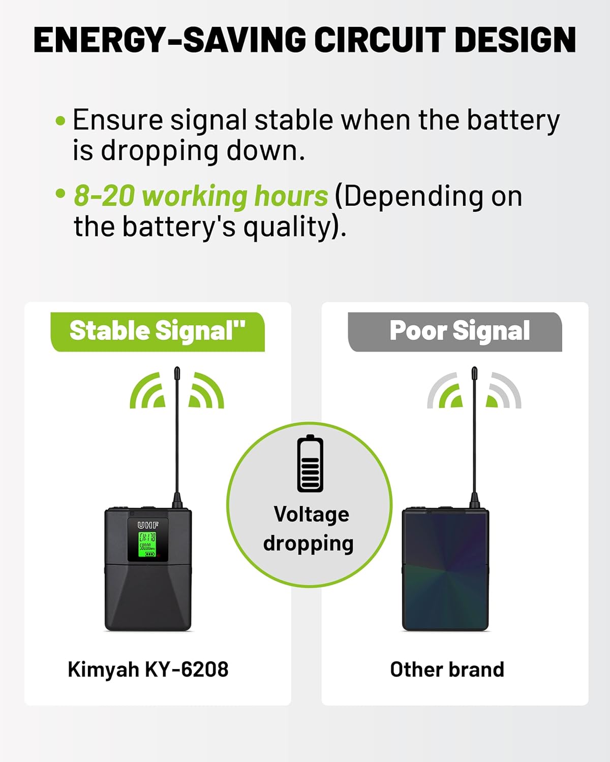 Kimyah Wireless Lavalier and Headset Microphone System,Dual UHF Cordless Bodypack Mics, 2 Lavalier and 2 Headset Microphones, 328ft Range,Ideal for Church and Teaching, Lecture(KY-6208) - Image 5
