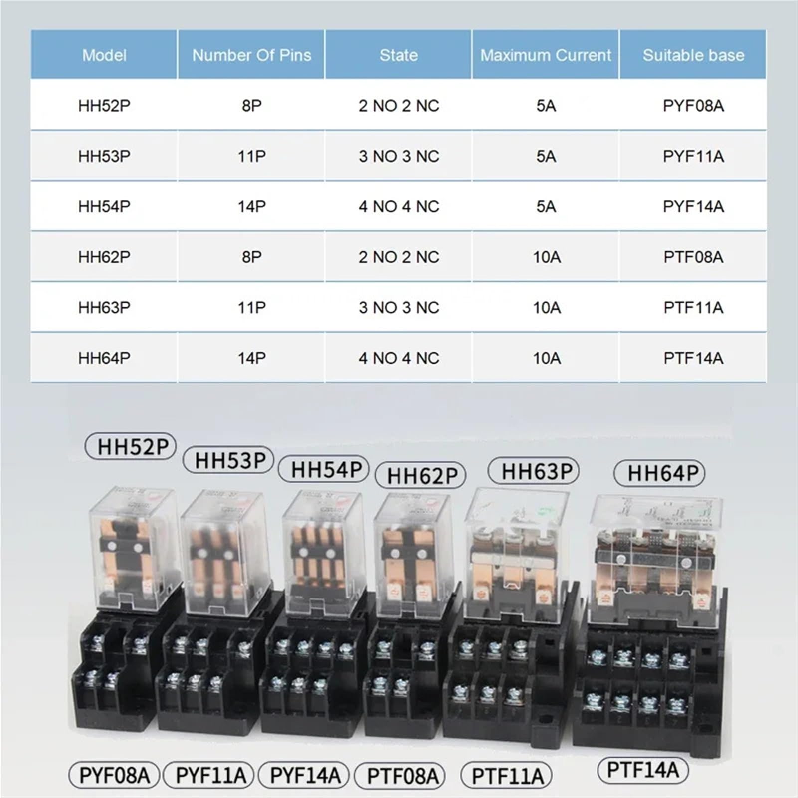 Miniaturowy przekaźnik sterujący, 10 sztuk/partia, mały przekaźnik pośredni AC12V DC24V AC220V HH52P HH53P HH54P HH62P HH63P HH64P MY2NJ MY3NJ (24 V, HH54P Base)