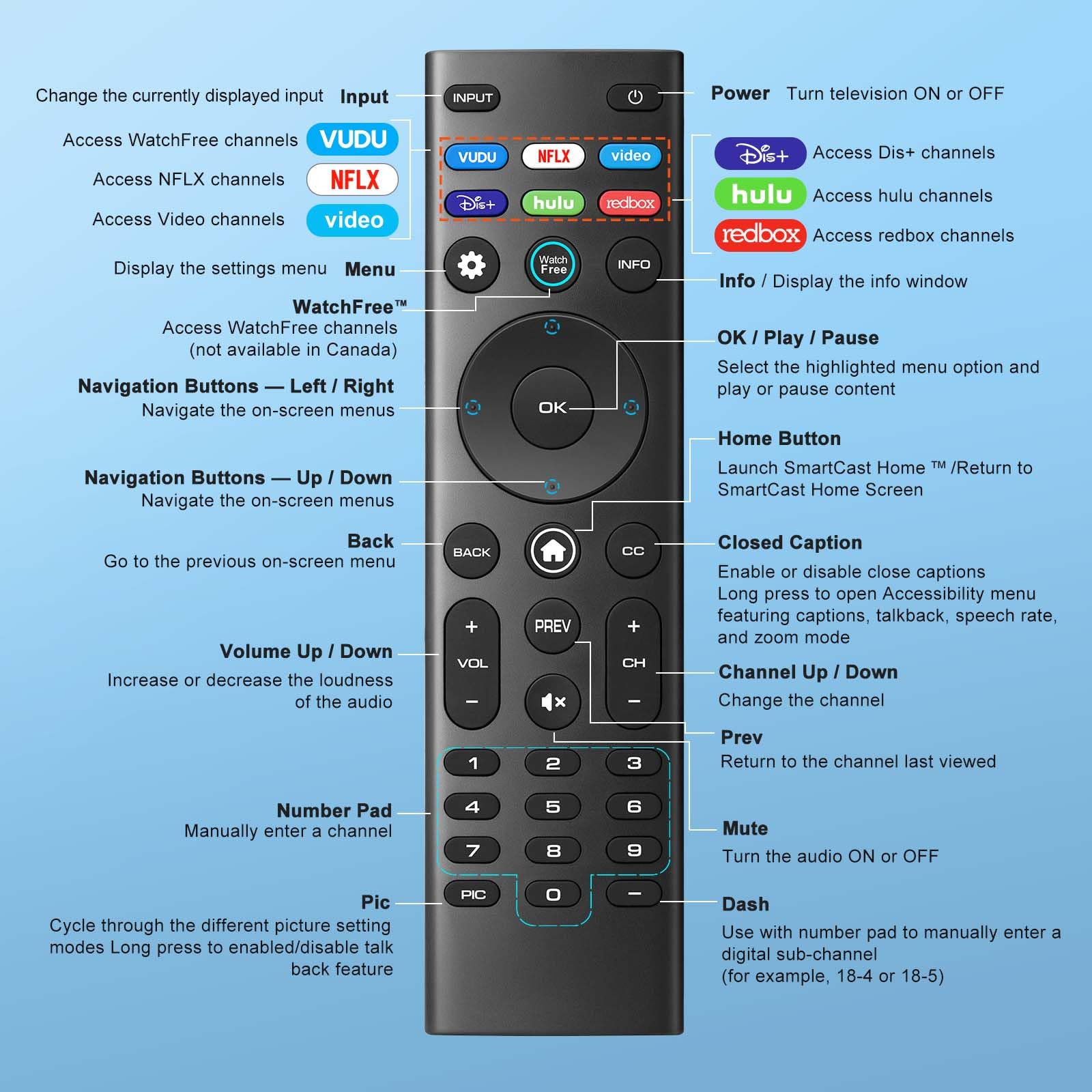VIZIO Smart TV Remote Replacement - Universal XRT140 -9 VIZIO Smart TV Remote Replacement - Universal XRT140 -9